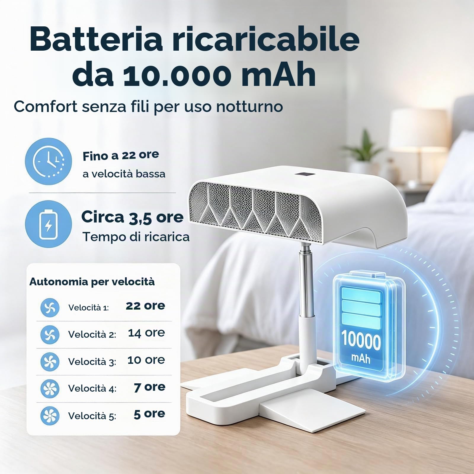 Ventilatore Da Letto, Circolatore D'aria Sotto Le Lenzuola, Con 5 Velocità E Telecomando, Altezza Regolabile, Per Chi Soffre Il Caldo Durante Il Sonno E La Sudorazione Notturna