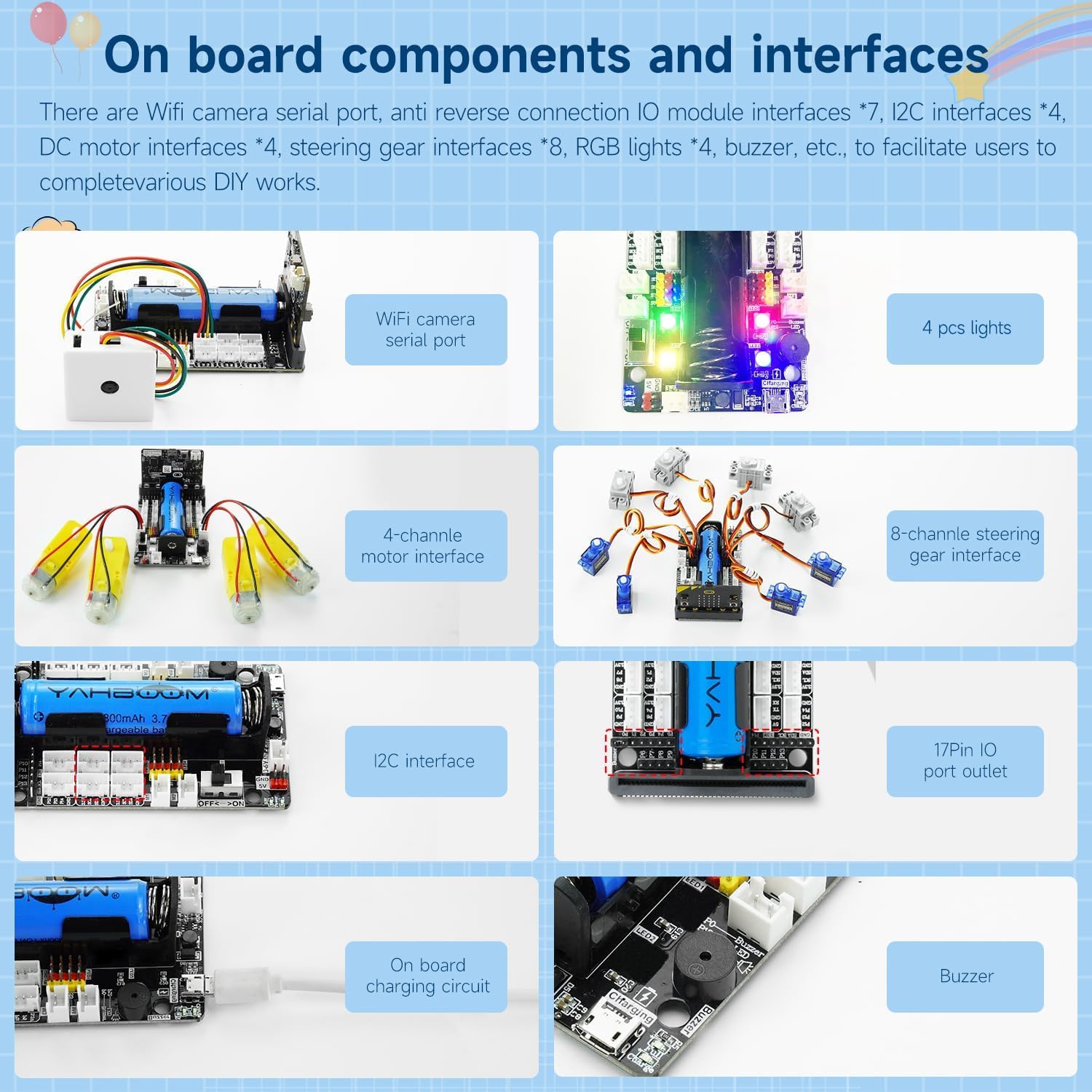 Yahboom Micro:bit Sensor Expansion Development Board BBC Multifunctional Robot Accessories Compatible Building Blocks/Motors/Servo IO I2C Port (Separate Expansion Board)