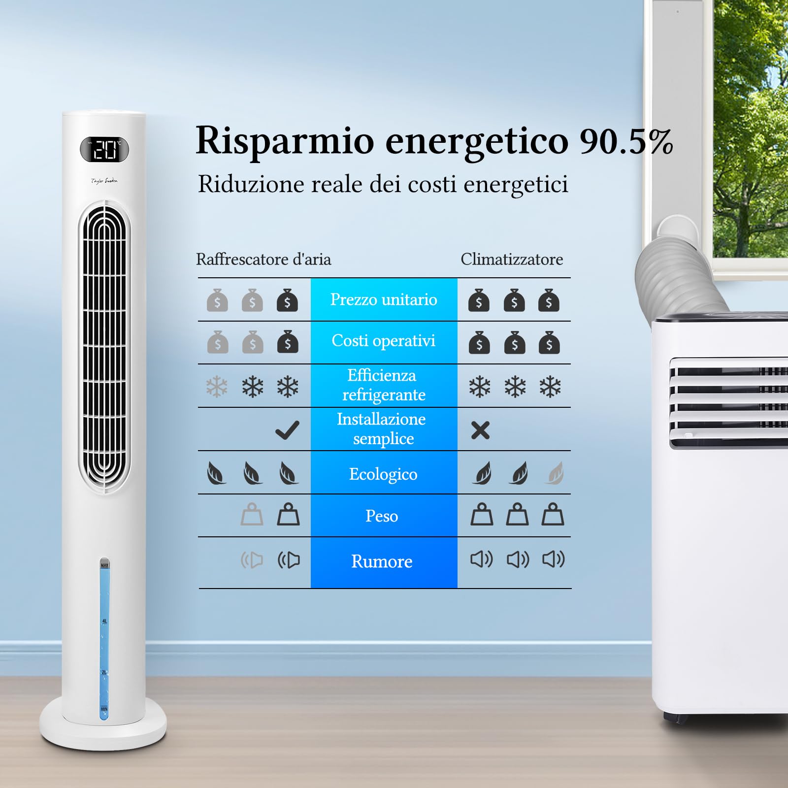 Taylor Swoden 3 in 1 grande raffrescatore d'aria portatile, Raffrescatore evaporativo silenzioso con serbatoio da 6 l, timer da 12 ore, 3 modalità, 3 velocità, telecomando, oscillazione, 95 W, Bianco
