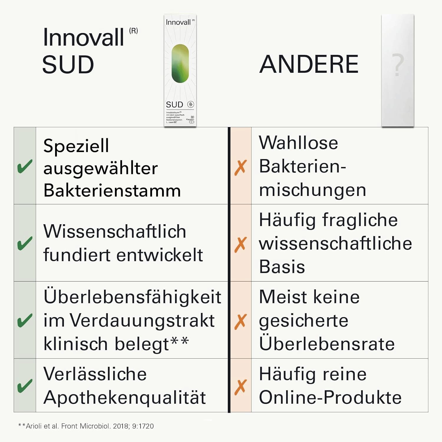 SUD | Wissenschaftlich fundiert entwickelter Bakterienstamm | Empfohlen in den Guidelines der World Gastroenterology Organisation