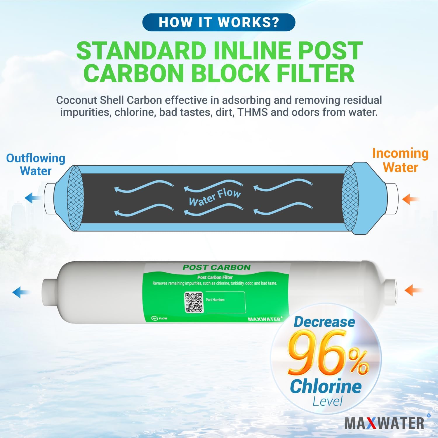 10" Inline Post Activated Carbon Water Filter, 1/4" NPT, RO System Replacement, Alternative for Refrigerator & Ice Maker (HX-ICF-10/3, FLTIN01PKQ, FT15, ICF-10Q/3) – 4 Pack