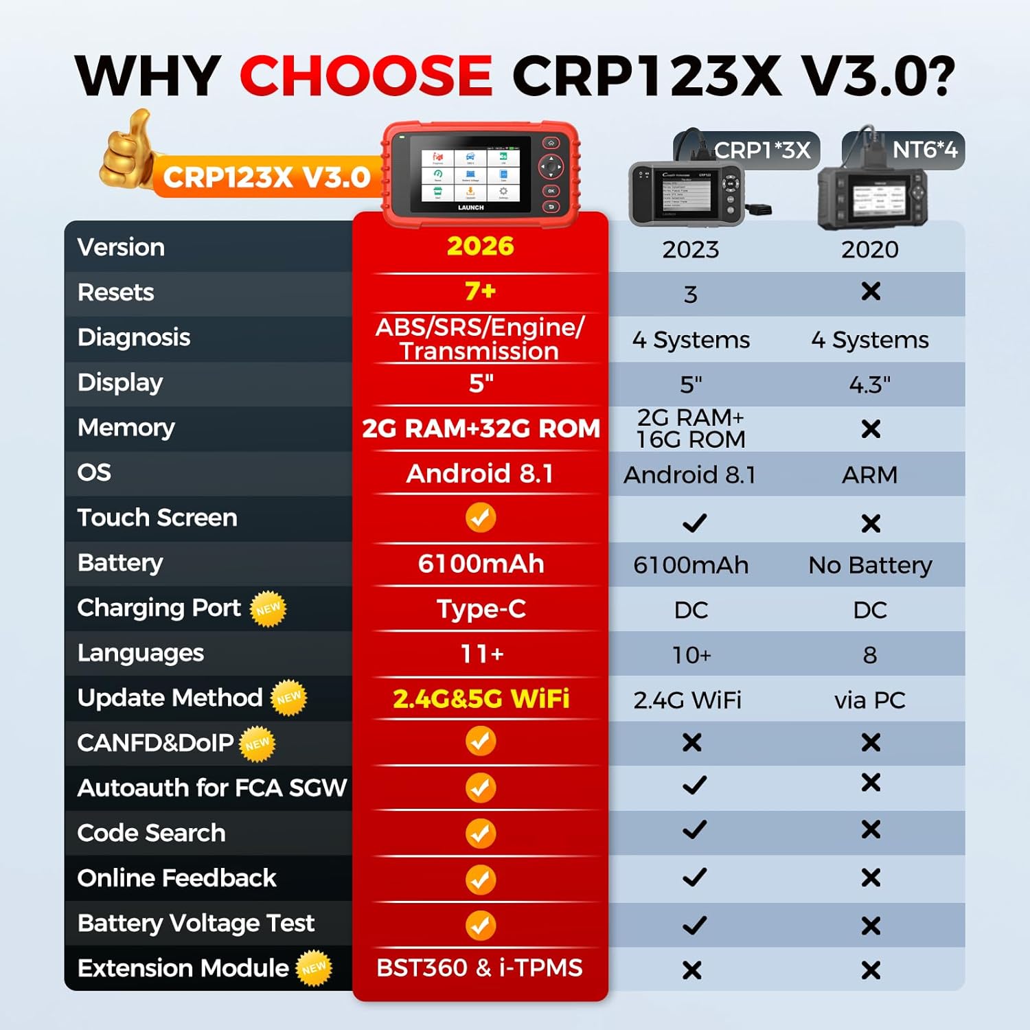 Launch OBD2 Scanner CRP123X Elite V3.0, 2025 Lifetime Free Update Diagnostic Scan Tool Supports CAN FD DoIP, Car Engine Code Reader with Oil/Brake/SAS/BMS/D.P.F/ABS Bleeding/Throttle Reset, Auto VIN