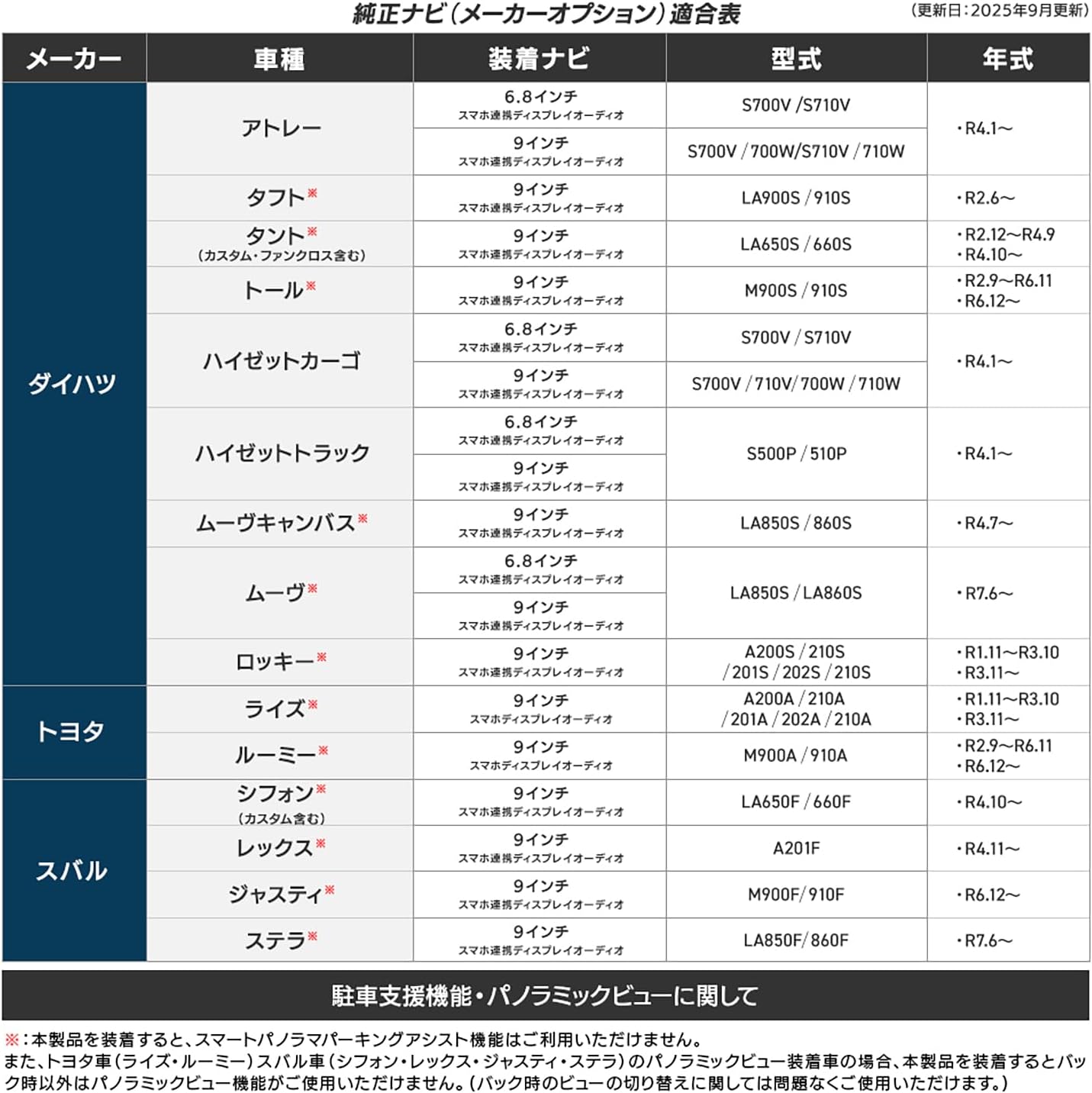 テレビキット ダイハツ 用 純正ナビ テレビキャンセラー 9インチ ディスプレイオーディオ ムーヴキャンバス タント 【真】 カ