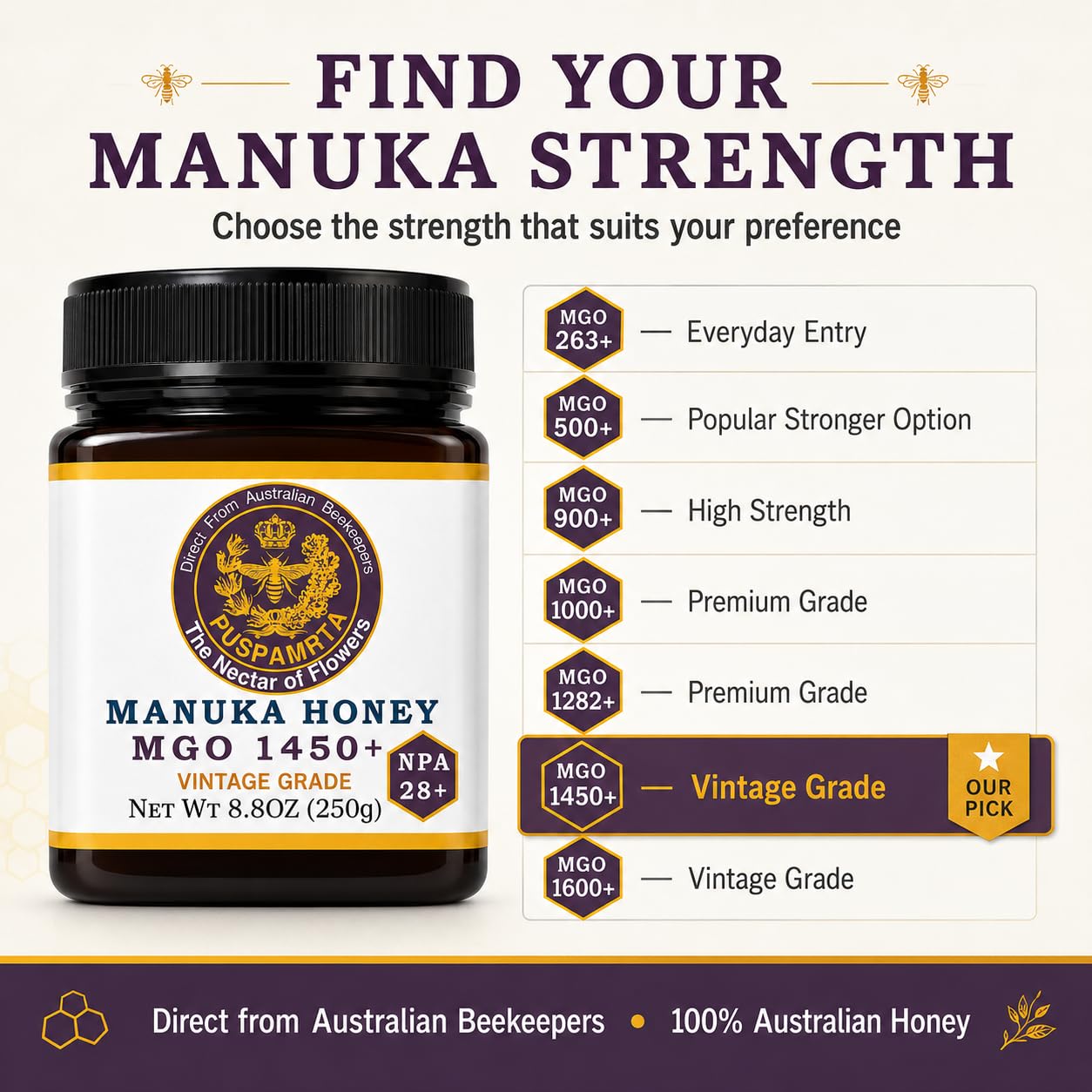 Puspamrta Australischer Manuka Rohhonig MGO 1450+ NPA 28+ 250g | MGO 1450+ NPA 28+ Australian Manuka honey, 250g jar for tea, toast, breakfast and pantry use