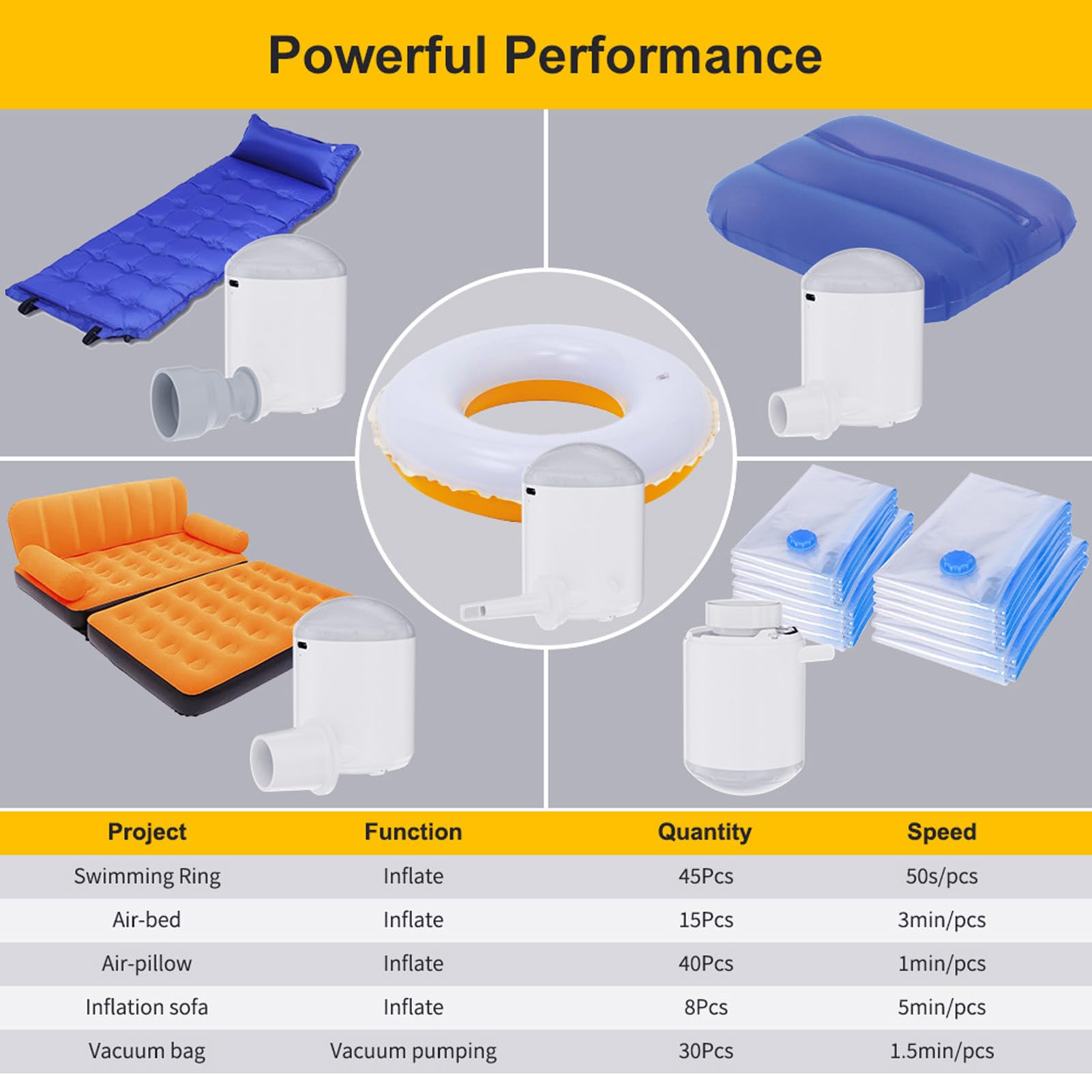 Electric Air Pump 4 in 1 Mini Portable with 2000mAh Battery, 3.5kpa Pressure, USB Rechargeable, for Inflating and Deflating Pool Floats, Air Beds, and More includes