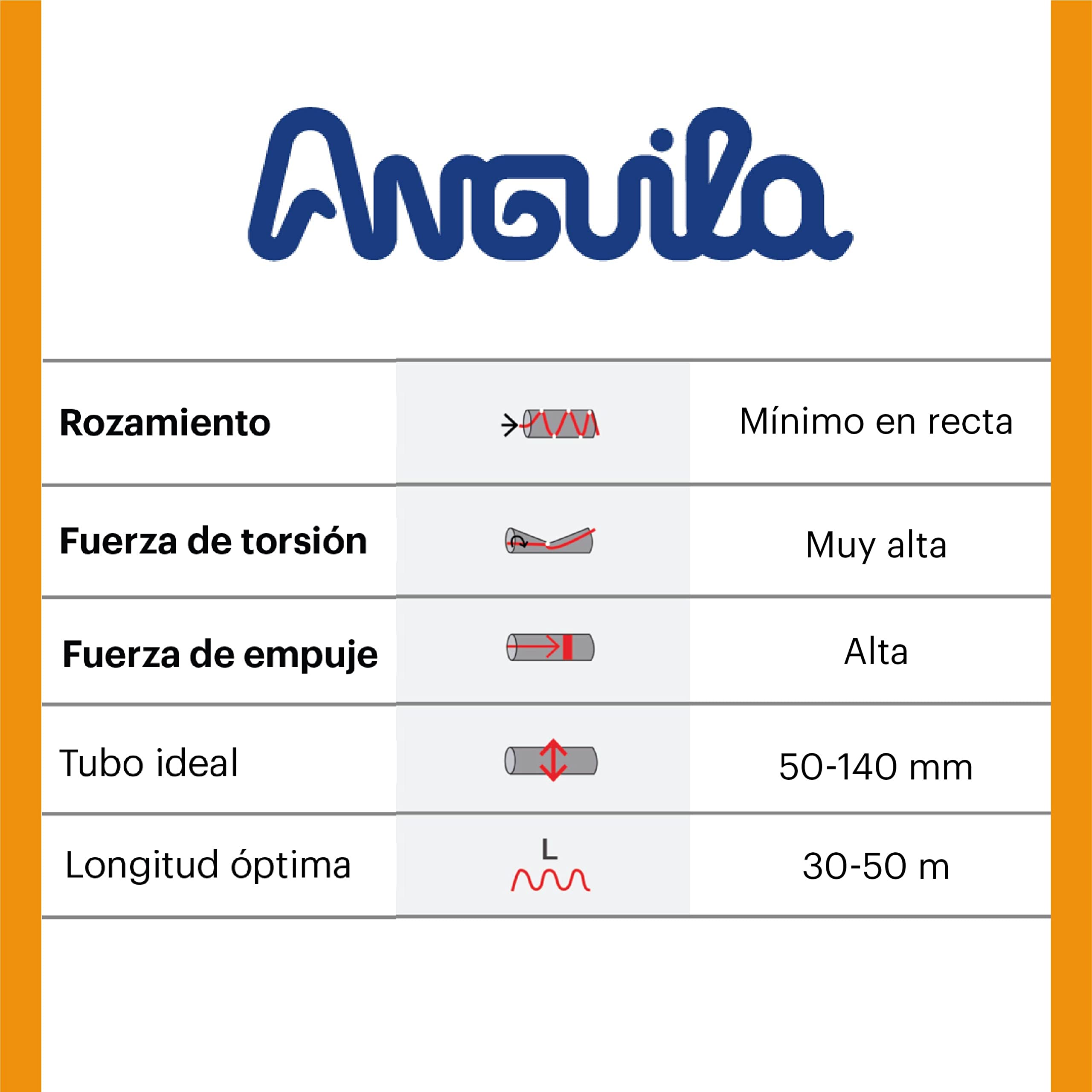 Anguila Pasacable Industrial Fibra Vidrio Amarillo ⌀6mm 100m VH600