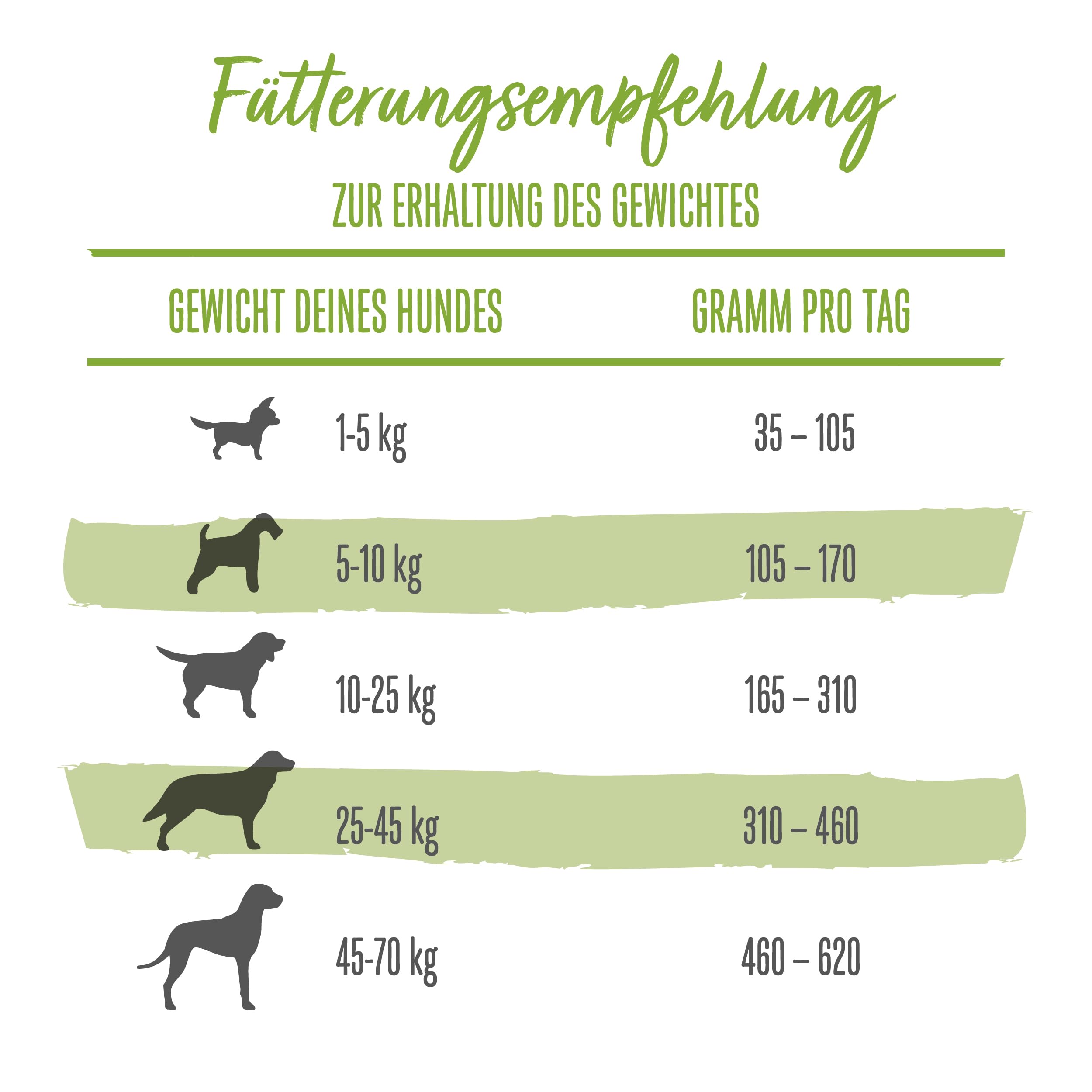 Beneful Wohlfühlgewicht Hundefutter trocken, mit Huhn und Gartengemüse, 1er Pack (1 x 12kg)