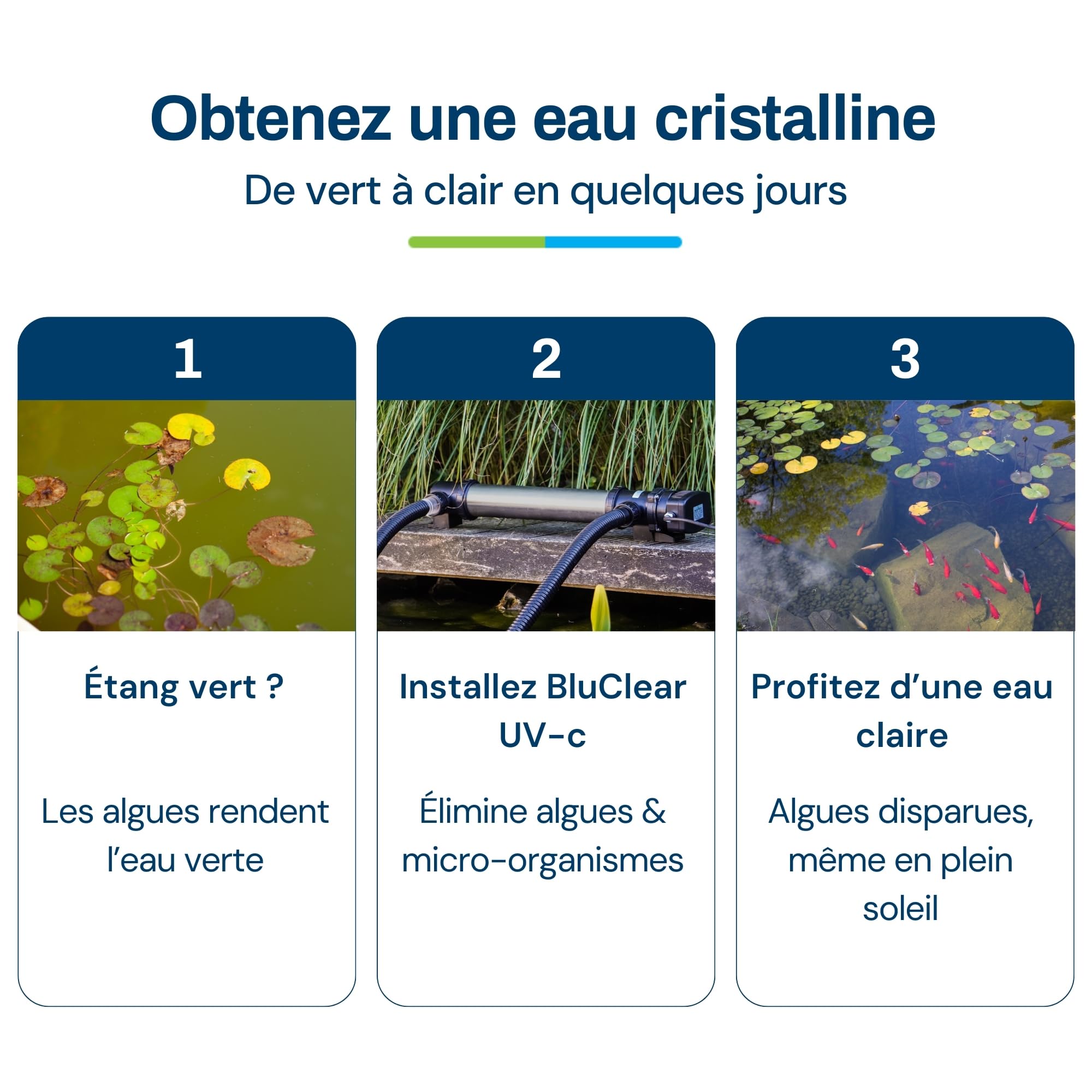 BluClear 18W UV-c Stérilisateur de Bassin, Clarificateur Lampe Anti-algues Robuste