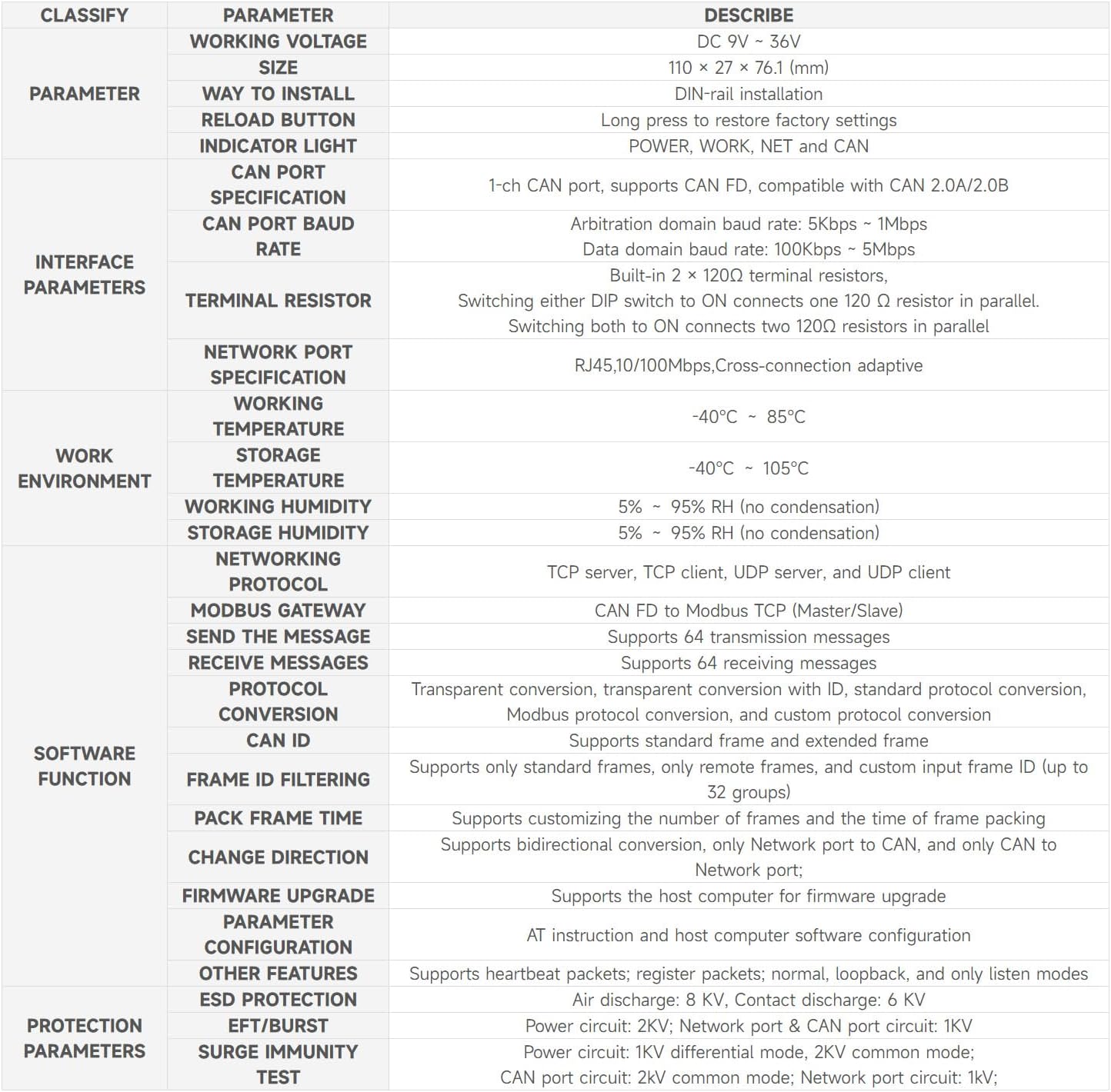 Waveshare CAN FD Protocol Converter, CAN FD to ETH Bidirectional Data Communication, Supports 5 Data Conversion Modes and CAN 2.0A/2.0B Protocols, Rail-Mount Support