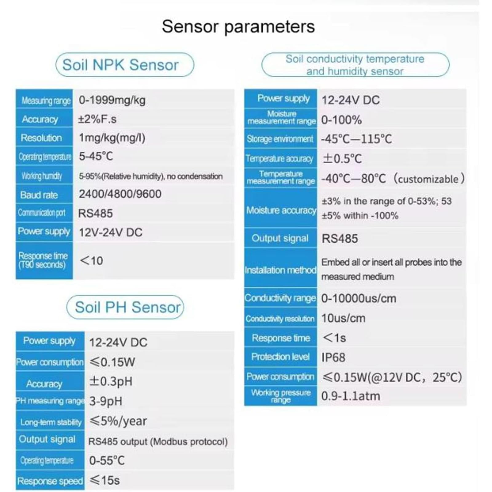 Probador digital de suelo 7 en 1, NPK, pH, humedad, medidor EC para un crecimiento óptimo de plantas, césped, granja, plantas de interior/exterior