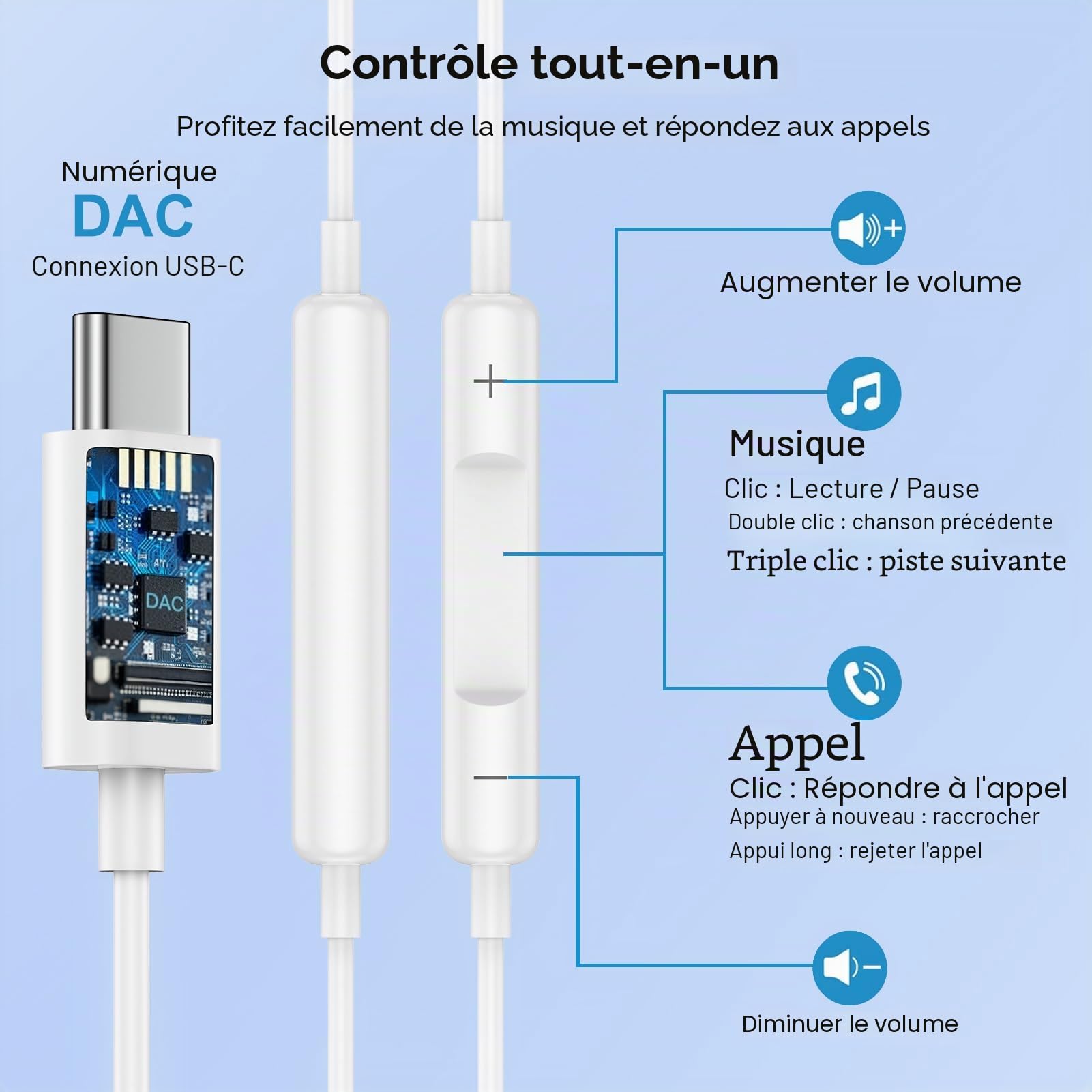 Écouteurs Filaire USB C pour Samsung Galaxy S25 S24 Plus S23 S22 S21 A17 A16 A15 A56 A55 A54 A36 5g,Intra Écouteur USB C Casque Audio Type C avec Micro,Ecouteurs Filaire pour iPhone 17 16 15 Pro Max