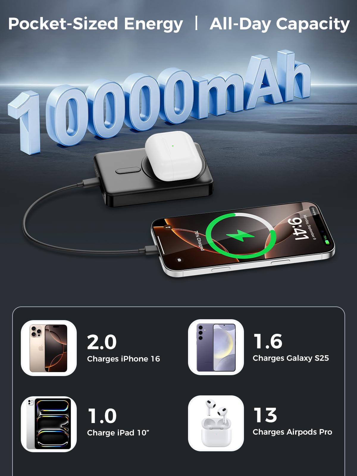 for Magsafe Portable Charger - 10000mah Wireless Magnetic Power Bank with Stand,PD 20W Fast Charging External Battery Pack Travel/Camping Essential Phone Charger for iphone 17/16/15/14/13/12 Series - 4
