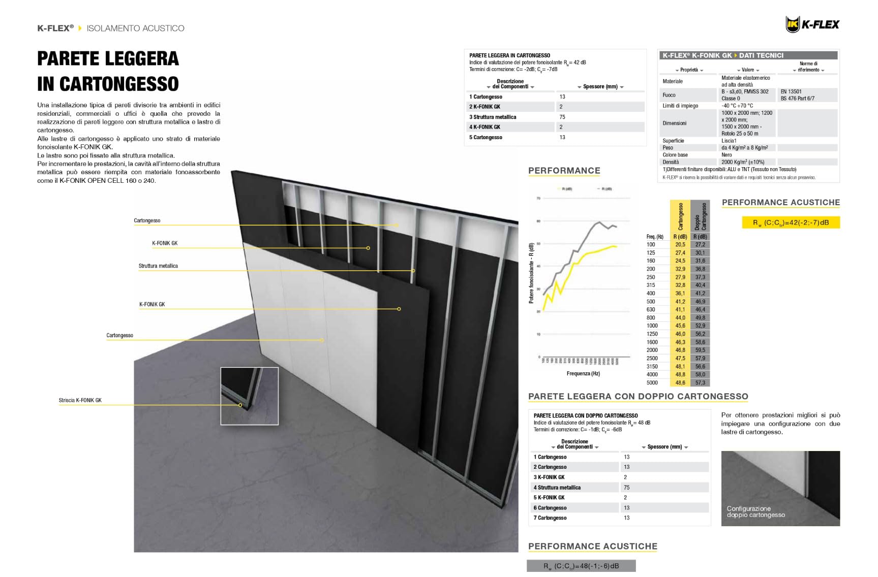K-FONIK GK Pannello Adesivo da 2 mq per Isolamento Acustico in Gomma Piombo Spessore 1,50 mm ad Alta Densità
