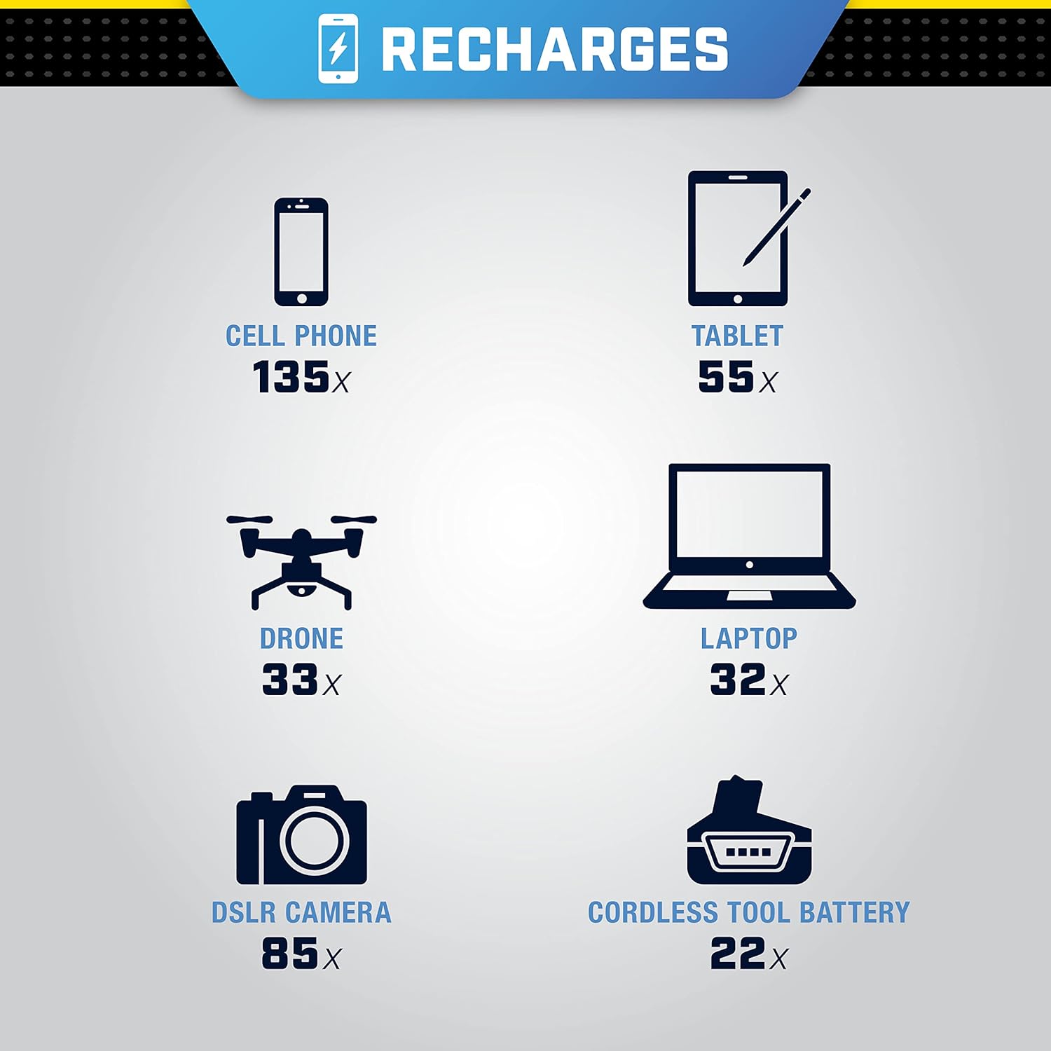 Capacità di ricarica del dispositivo