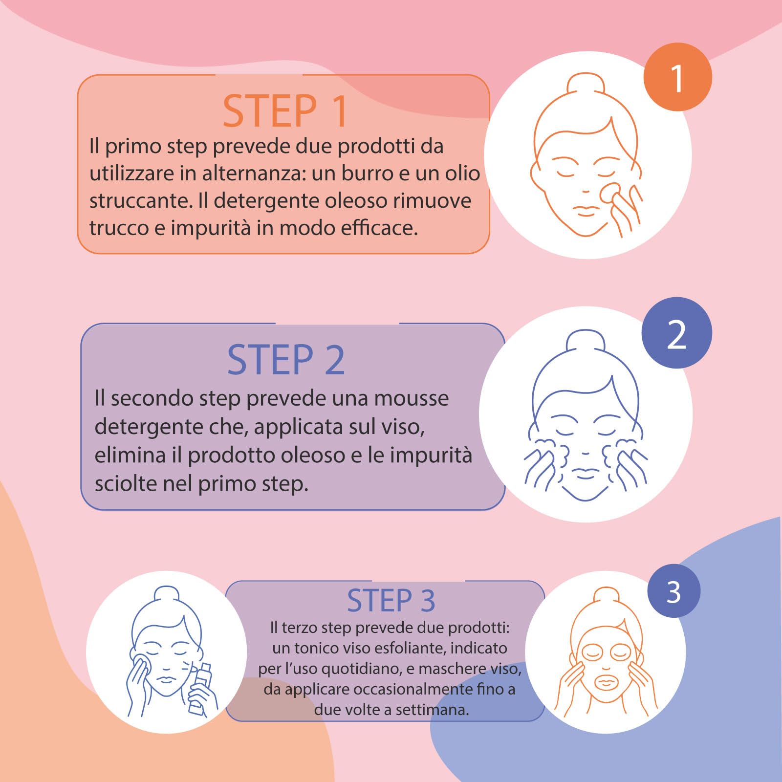 Fria Korean Beauty Kit Doppia Detersione, Burro Struccante Korean Beauty + Mousse Detergente Korean Beauty + Maschera Viso Rigenerante Fria Korean Beauty in Omaggio