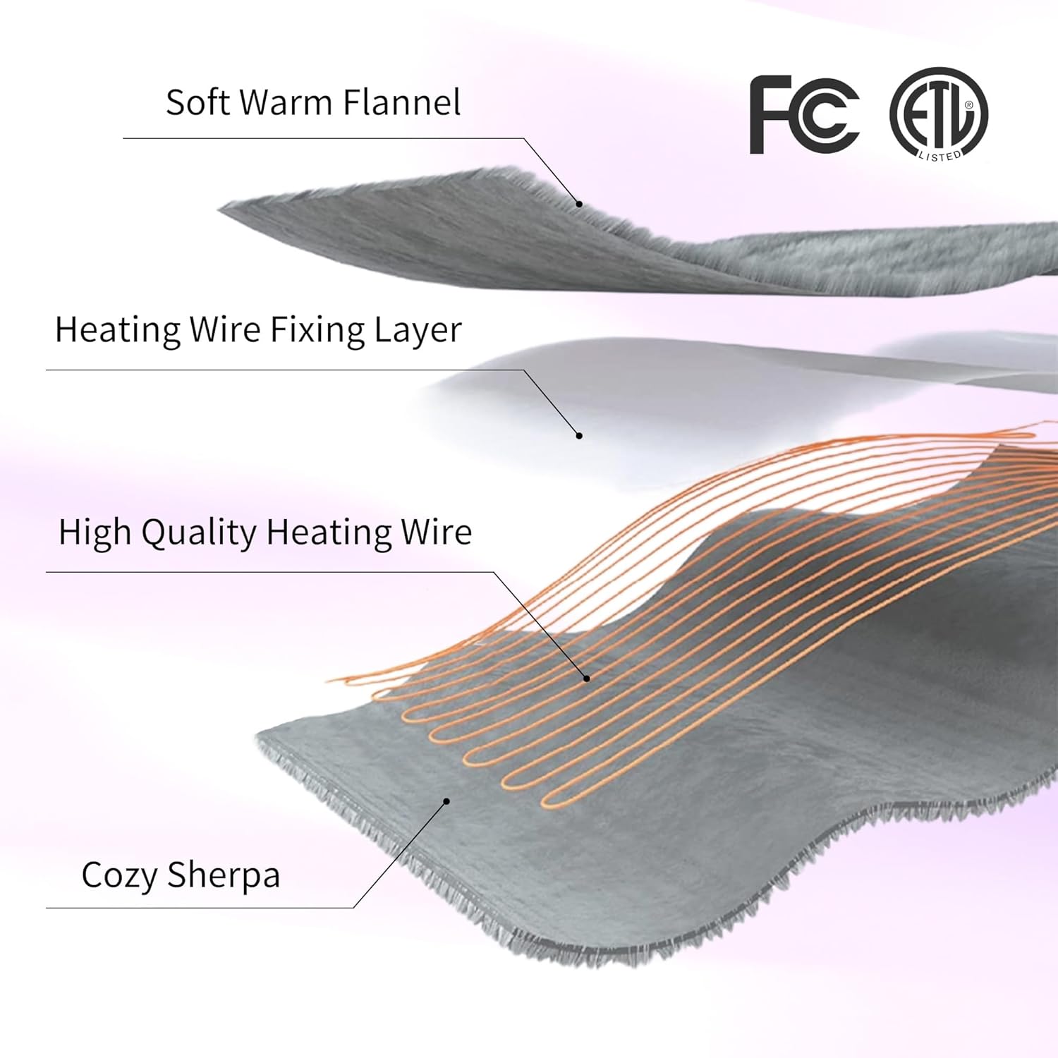 ESTINGO Electric Heating Blanket Full Size, Heated Electric Blanket with 6 Heating Levels & 1-10 Hours Auto Off, Washable Plush Heated Blanket for Bed Camping Office 72" x 84", Lavender Violet - Image 6