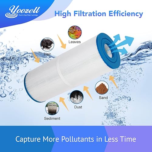 Miniatura 4 de Yoozell Cartucho de filtro de spa PRB50-In compatible con Unicel C-4950 50 pies cuadrados Guardian 413-212-02 Filbur Fc-2390 03Fil1600 17-2380