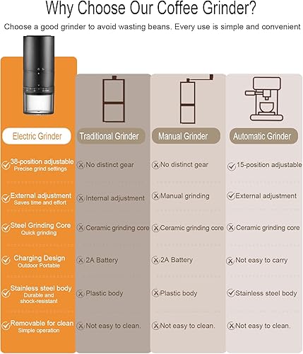 Miniatura 8 de Molinillo de café eléctrico portátil, 38 ajustes de molienda, rebaba cónica y cuerpo de acero inoxidable negro, molino recargable para expreso, olla