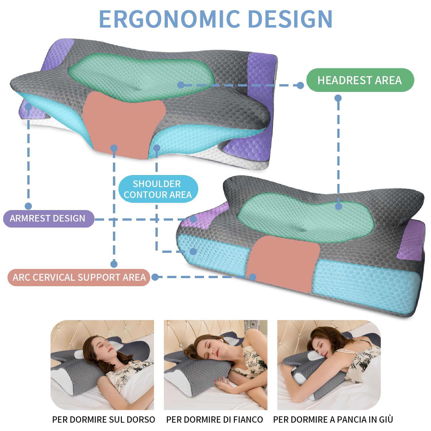 IDEA Almohada cervical, almohada ergonómica para el dolor de cuello, almohada de espuma viscoelástica para los lados, la espalda y el estómago, almohada para dormir para aliviar el cuello y el sueño