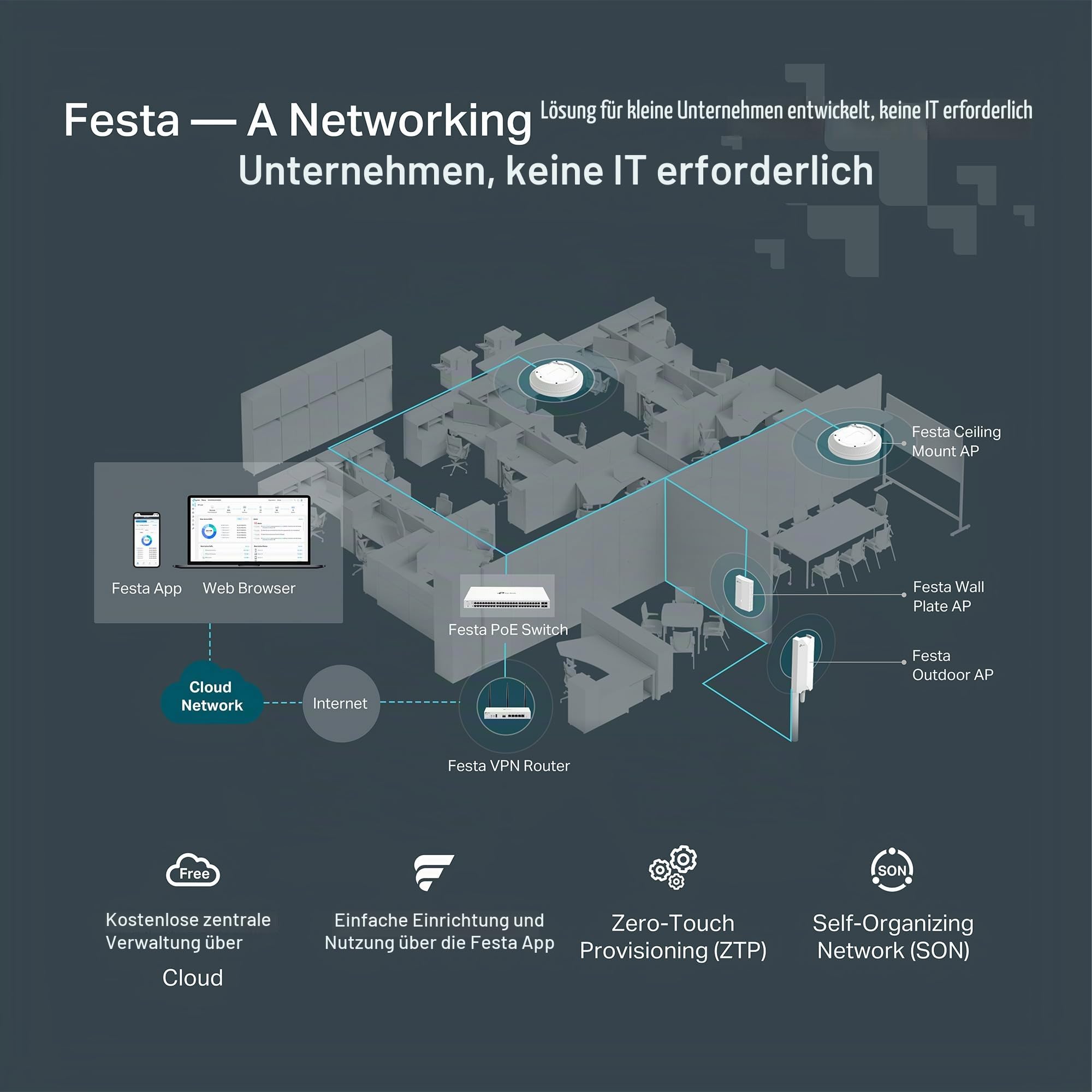 TP-Link Festa FR365 AX3000 Gigabit VPN WiFi Gateway, Kostenlose Cloud-Verwaltung, WiFi 6 AX3000, 6× Gigabit-Ports (einschließlich 1 SFP), 1× USB 3.0 WAN-Port, Business-Level-Qualität