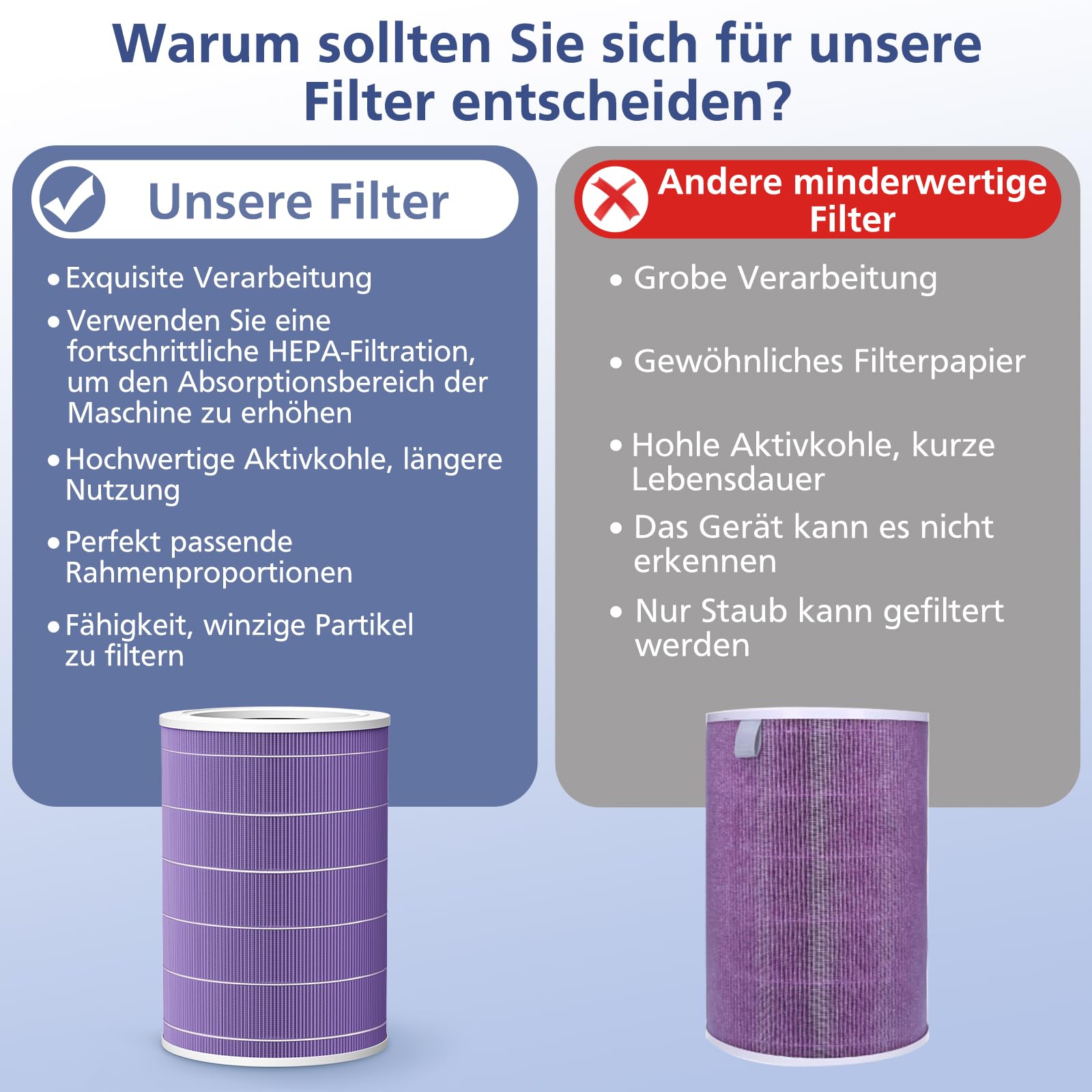 Filtr zamienny kompatybilny z Xiaomi Mi oczyszczacz powietrza 2, 2H, 2S, 3, 3H, 3C, Pro (filtr HEPA klasy H13 i filtr węglowy)
