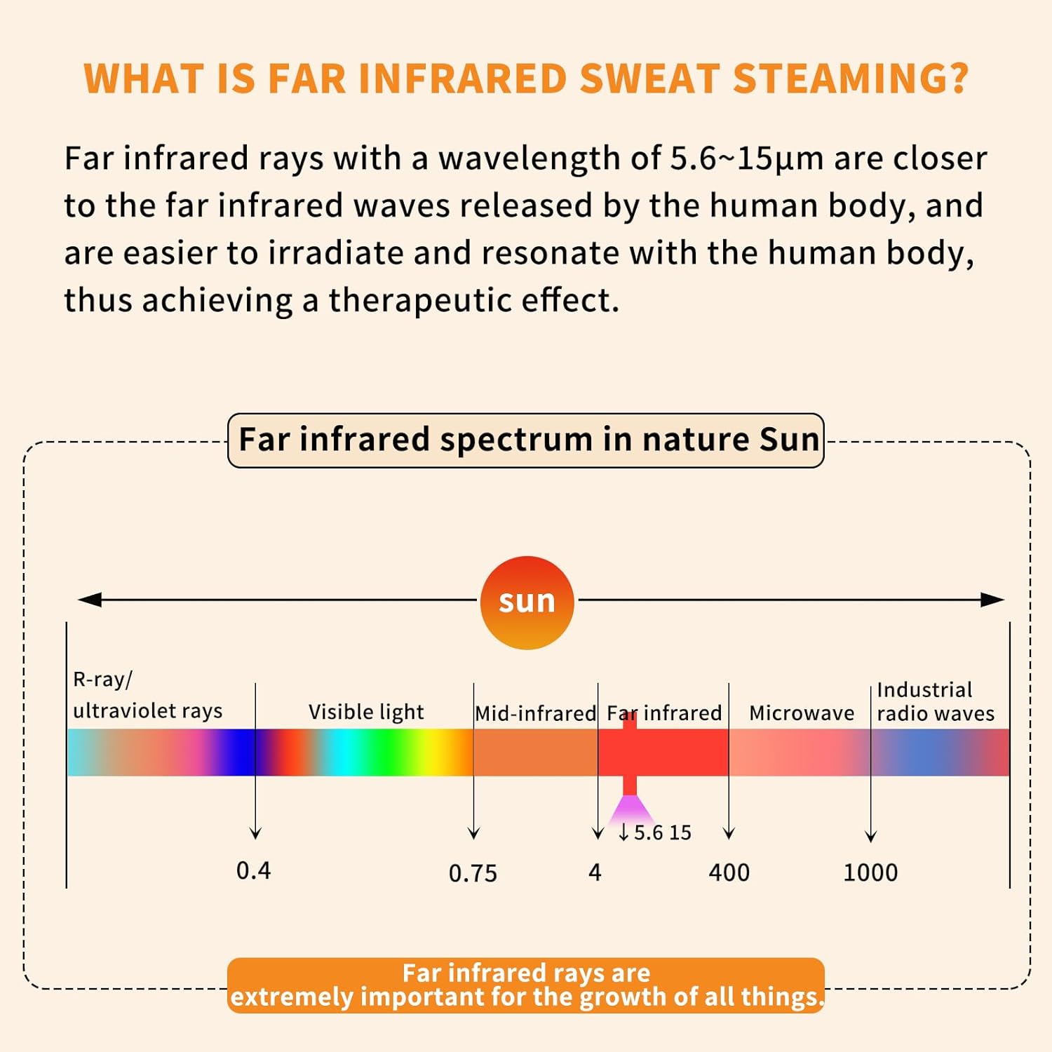 2 Person Infrared Saunas for Home, Dry Sauna for Home, Low Emf Infrared Sauna 1500W Indoor Saunas for the Home, Traditional Sauna, Bluetooth Speakers, Reading Lamps, 72.83*43.11*35.35Inch