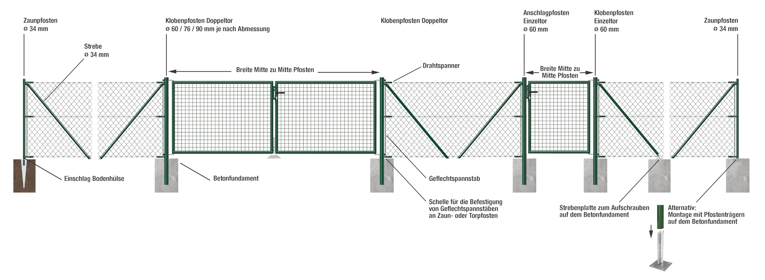 Alberts 690748 Maschendrahtzaun als Zaun-Komplettset, mit Einschlagbodenhülse und Kniekissen | verschiedene Längen und Höhen - wahlweise in verschiedenen Farben | grün | Höhe 175 cm | Länge 25 m