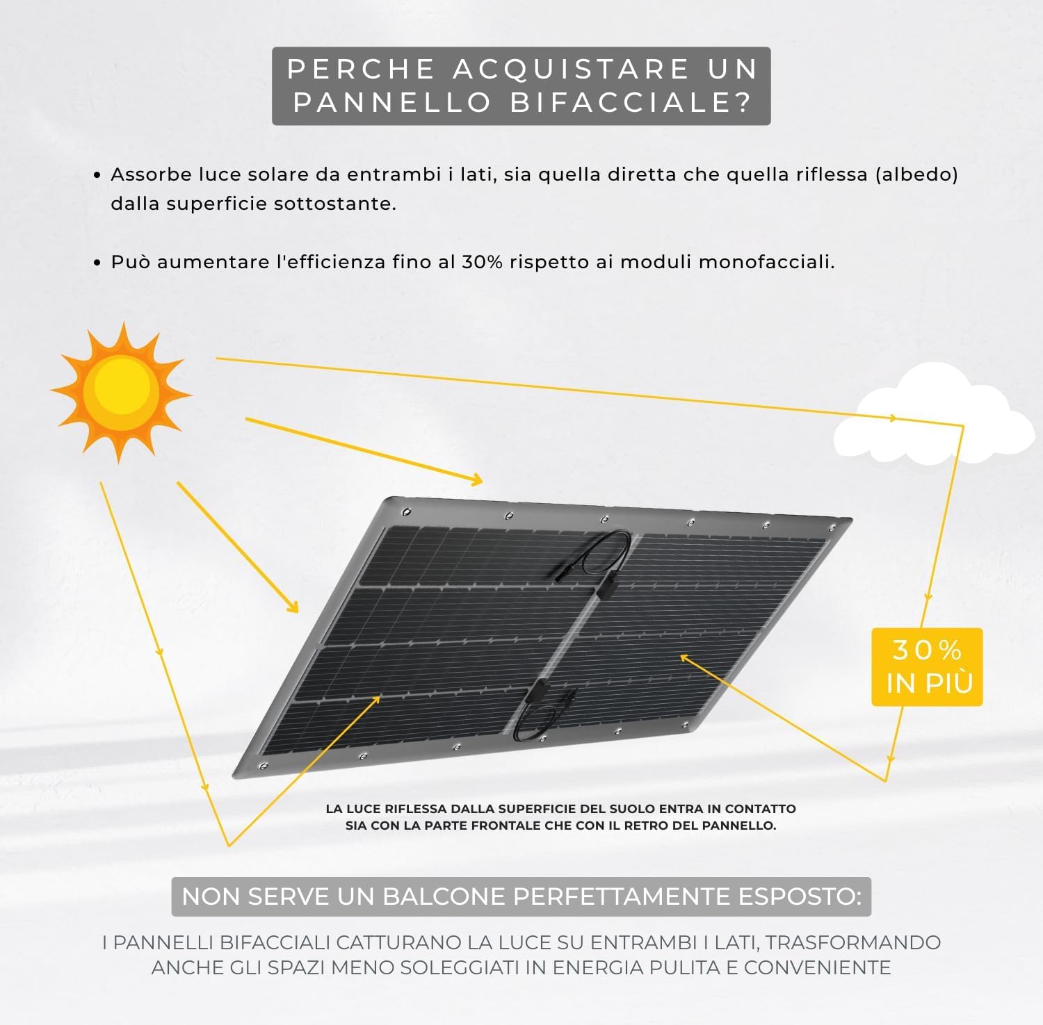 Kit de 2 paneles solares flexibles 410 W Microinversor y cable – Módulo monocristalino IP65 ultra fino 162 × 77 × 0,3 cm – Panel fotovoltaico Plug and Play de balcón fácil de instalar