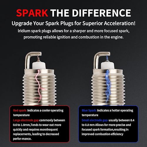 Miniatura 5 de Juego de 8 bujías de iridio OE19299585 41 962 para Chevrolet, GMC, Cadillac, Buick, Hummer, Oldsmobile, Pontiac, VPG, Isuzu 5.3L