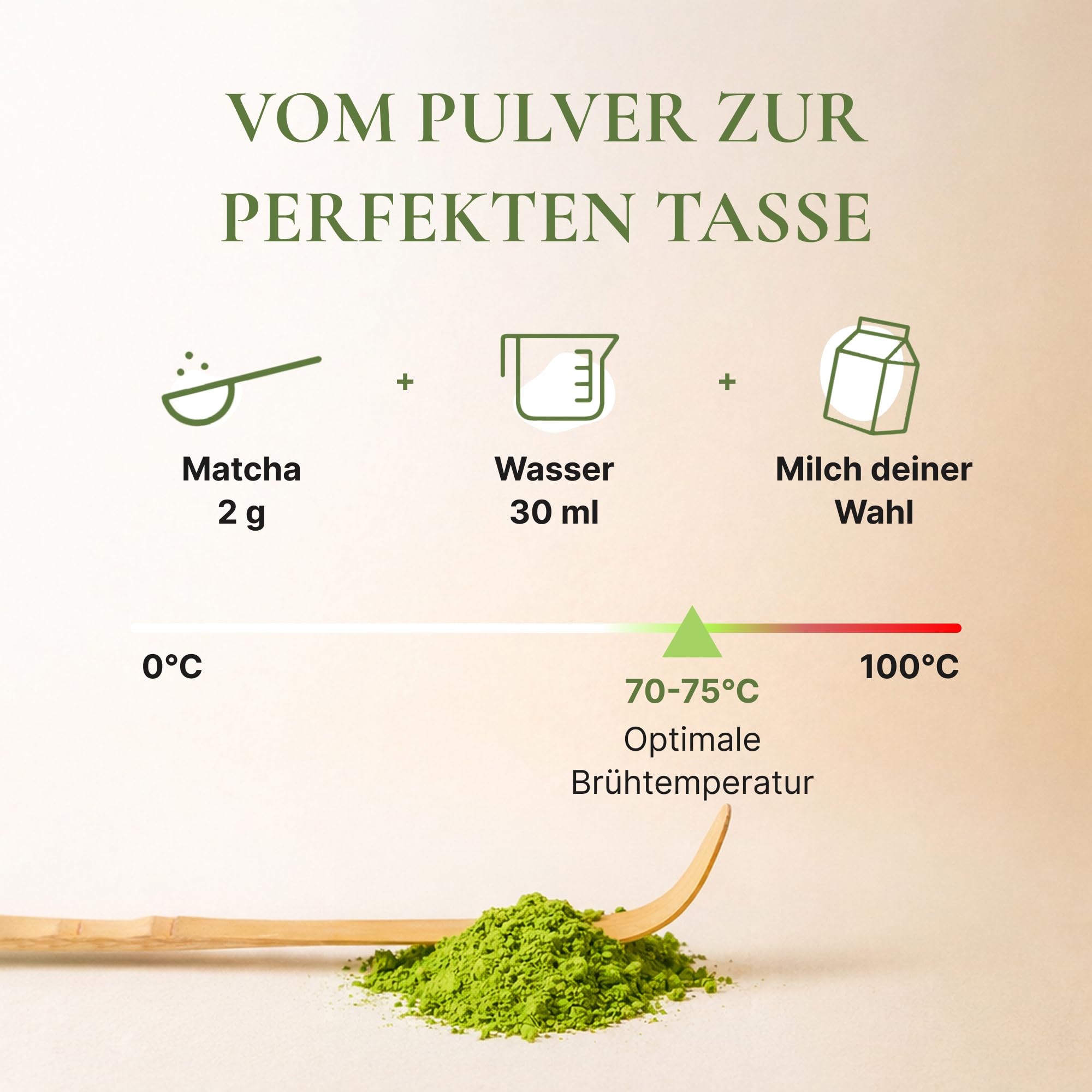 Avelor Sabi Matcha Tee Pulver (1kg) – Gastronomie-Großpackung – Authentic Ceremonial Grade – Laborgeprüft & pestizidfrei – Steinvermahlen für Baristas, Cafes & HoReCa