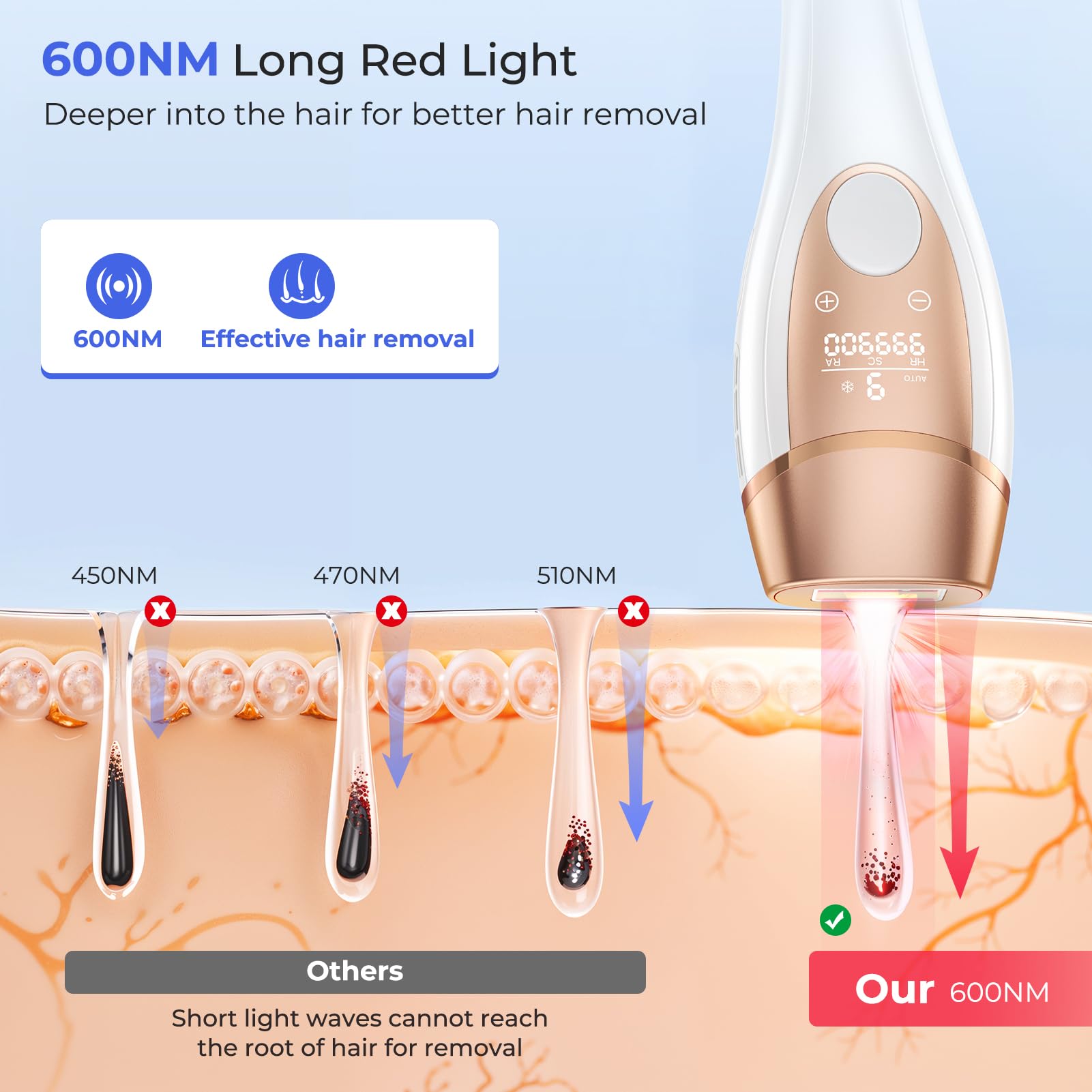 Deplite 21J Epilatore Luce Pulsata con Funzione di Raffreddamento, Epilatore Laser indolore per Donna e Uomo, 9 Livelli di Energia, 999,900 Flashes Luce Pulsata IPL per, Corpo, Ascelle, Bikini