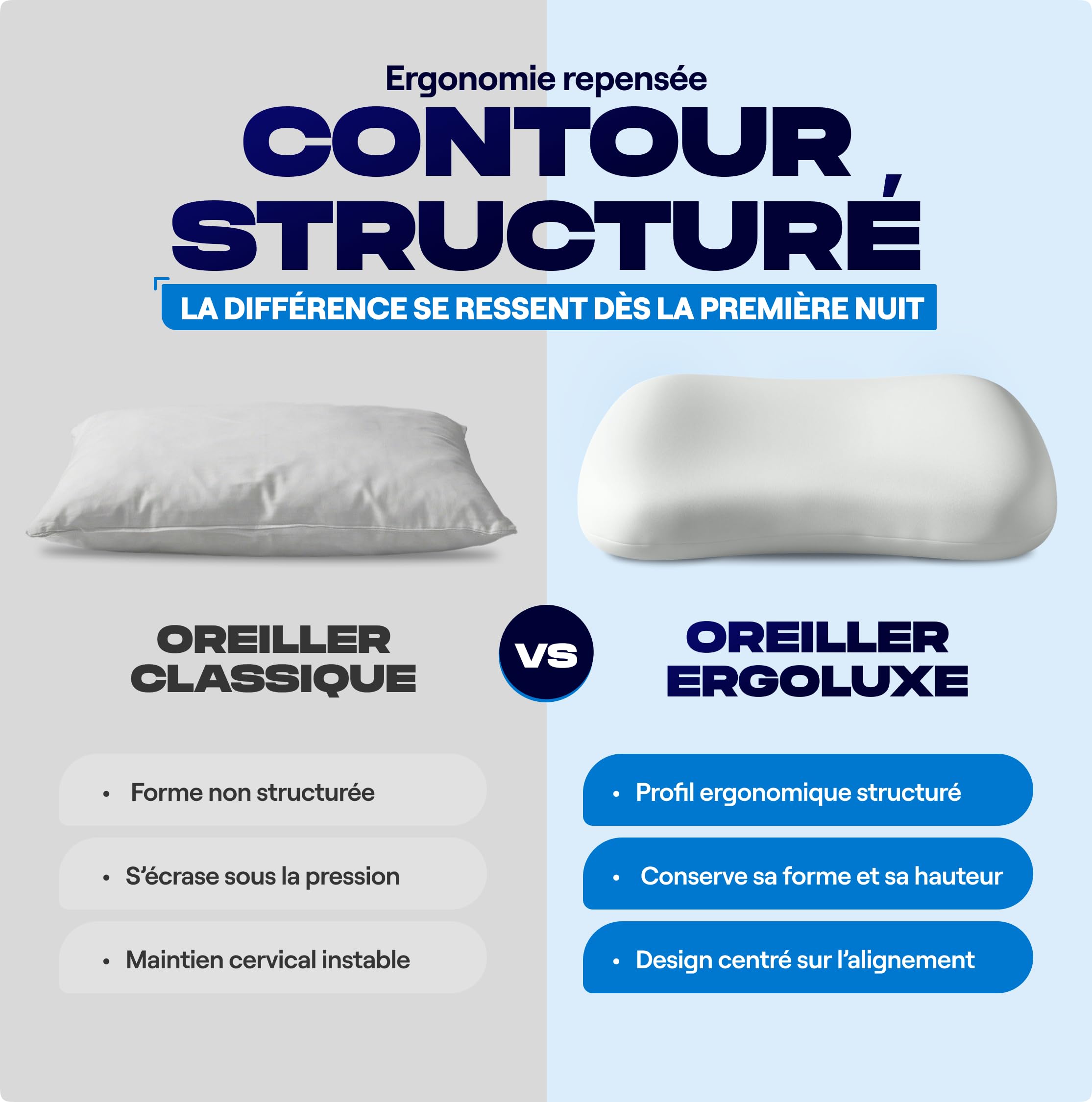 Almohada ortopédica de apoyo cervical – Almohada ergonómica de espuma viscoelástica premium para dormir de lado y espalda – Almohada HWS contra dolores de cuello y tensiones – Oeko-TEX