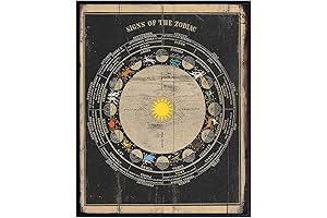Divine Zodiac Astrology Wall Art - A Celestial Tapestry for Your Home Decor