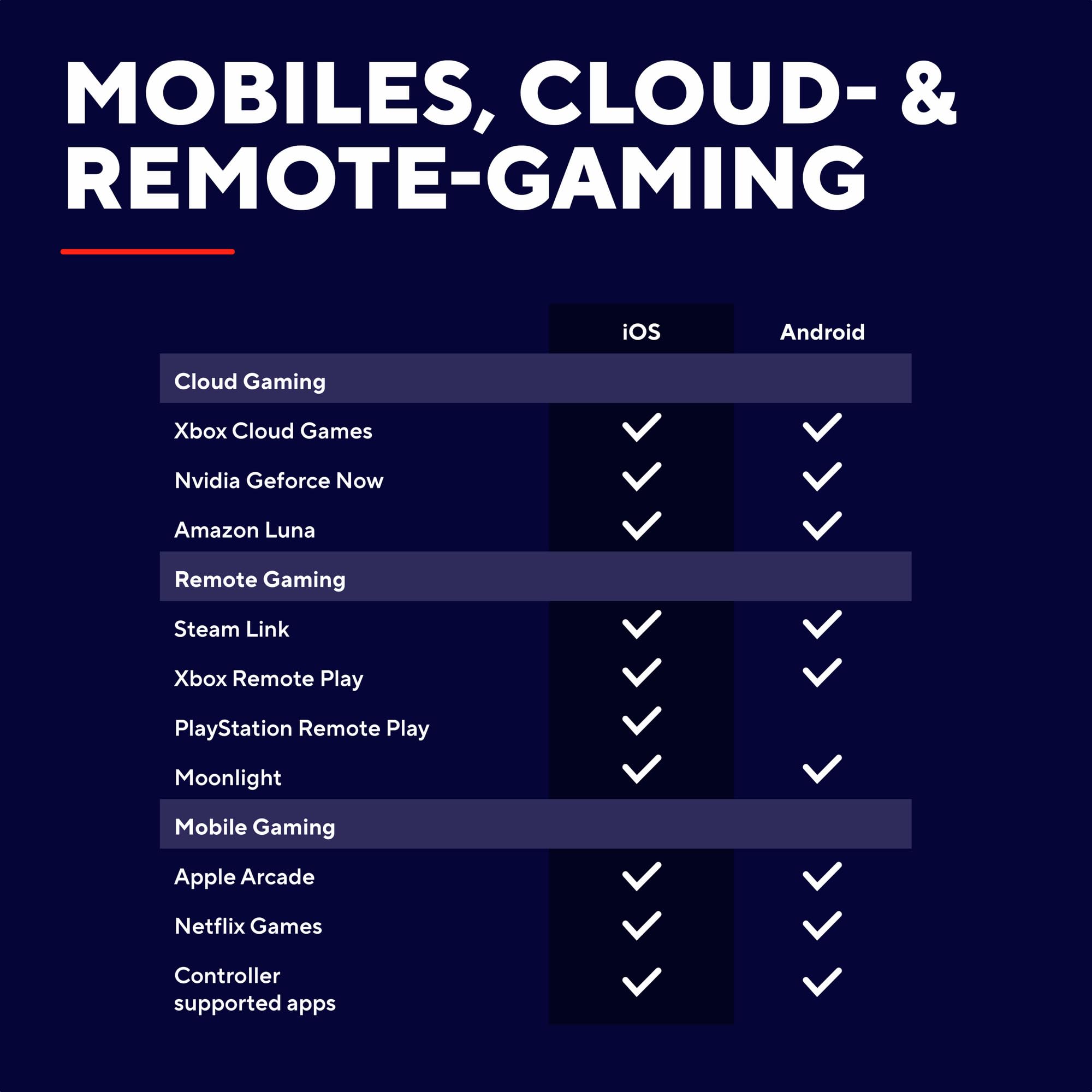 Trust Gaming GXT 735G Mylox Bluetooth Handy Controller für Iphone/Android /PS5 /Xbox, 12 Stunden Spielzeit, Dual-Feedback-Vibration, RGB-Beleuchtung, Handheld Wireless Gamepad, Mobile Gaming, Grau