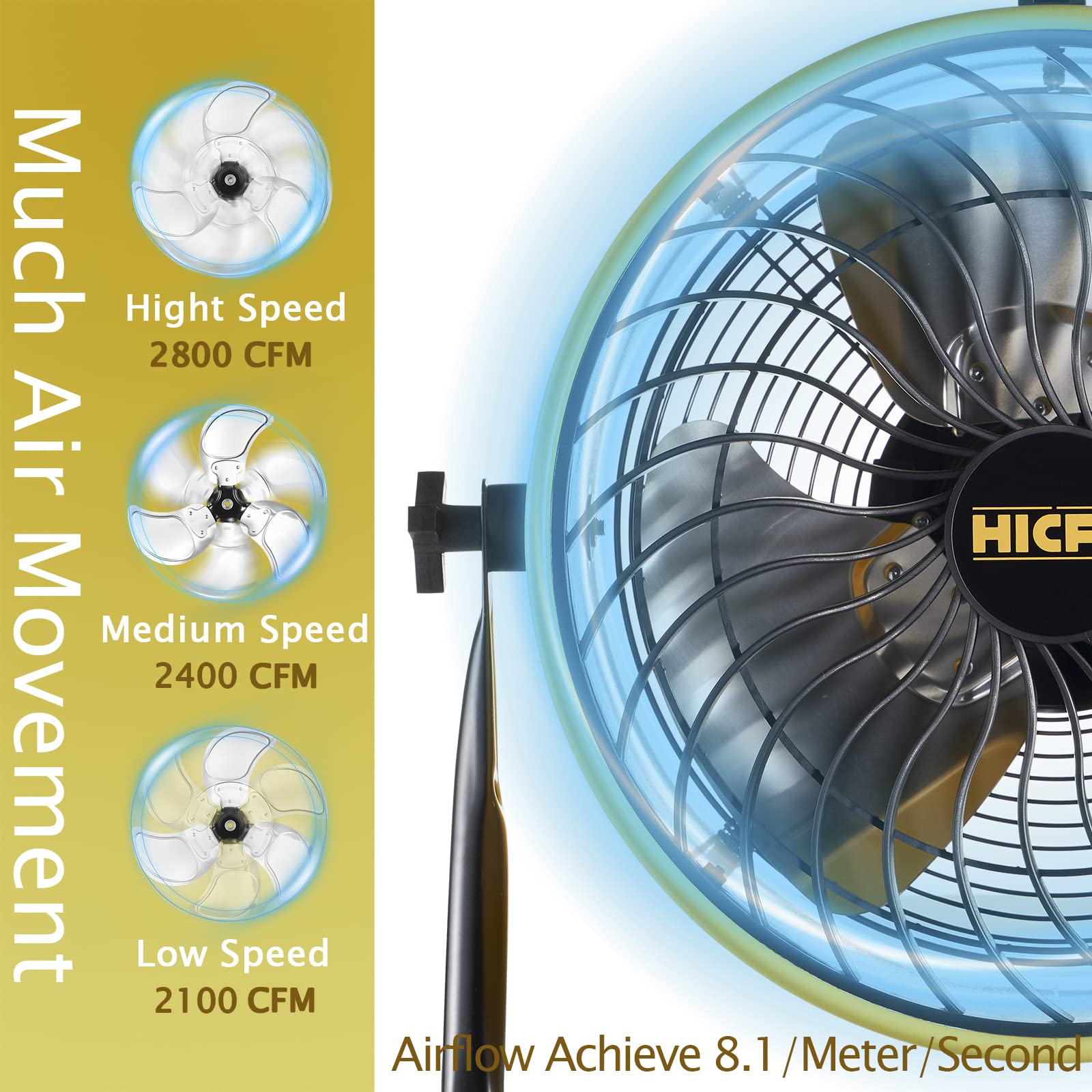 HiCFM 16 Highvelocity Drum Air Circulator Fan 2800 CFM