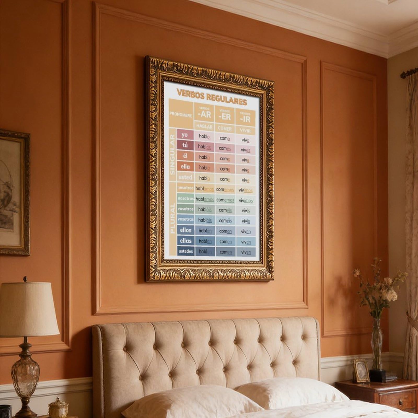 Aprende la conjugación de verbos en español, hoja de trucos y póster bilingüe, póster de lienzo, decoración de dormitorio, paisaje, oficina, habitación, regalo, 20 pulgadas de largo x 30 pulgadas de