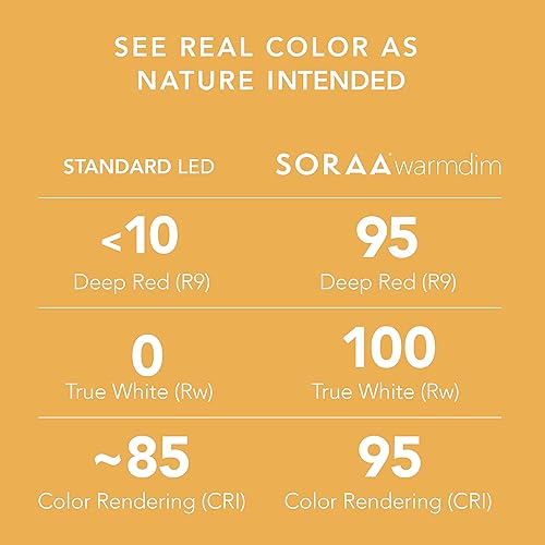 Miniatura 3 de SORAA Vivid MR16 - Bombilla de inundación estrecha regulable de 12 V 75 W 3000 K 36 grados