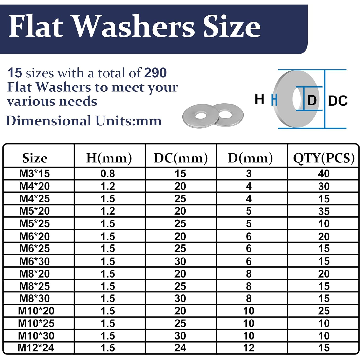 ZQZ 290Pcs Flat Washers, 304 Stainless Steel Fender Washers Assortment, 15 Different Sizes Wide Washer M3 M4 M5 M6 M8 M10 M12 Assorted Flatwashers Kit