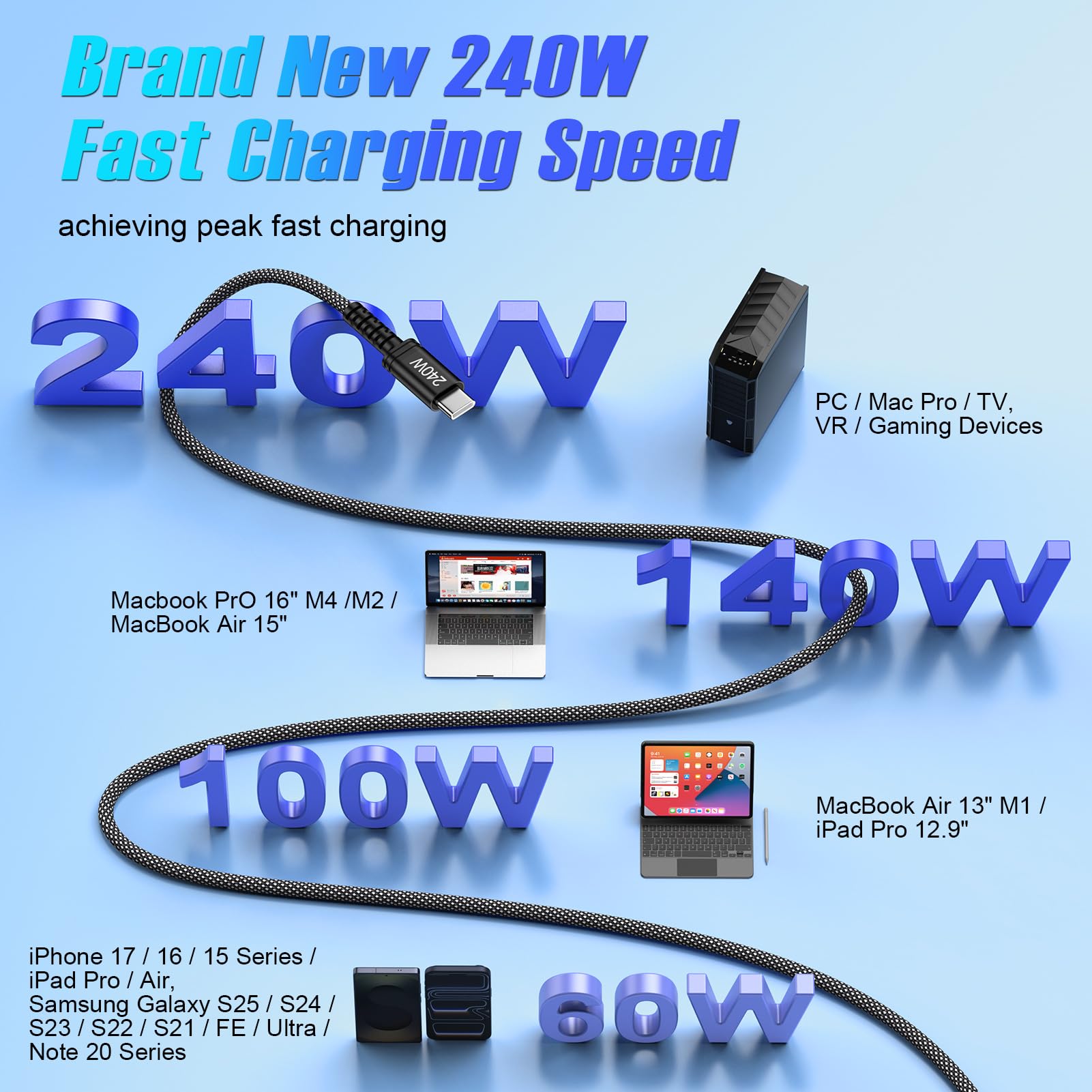 Cable C a C de 240 W de carga rápida tipo C de 10 pies para Samsung Galaxy A17 Z Fold 7 S25 FE Plus Ultra A16 A54 S24, cable largo USB C a USB C para iPhone 17 Air 16 15 Pro Max, MacBook Pro/Air