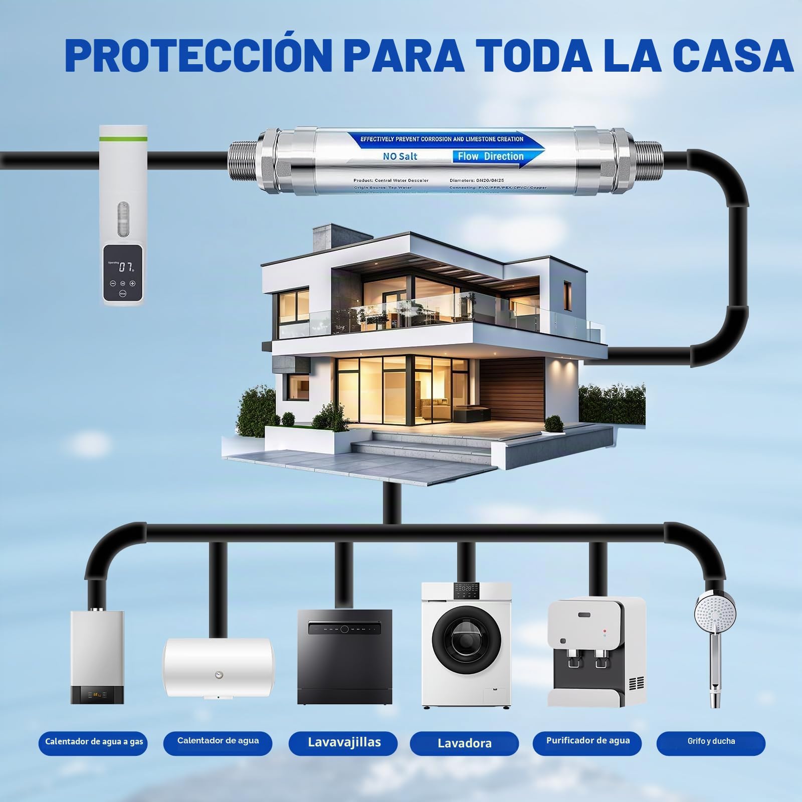 Descalcificador de agua sin sal para toda la casa, conexión de 1/2 pulgadas descalcificador de agua, evita depósitos de cal en tuberías de agua, inodoros y grifos – DN15