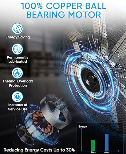 Miniatura 4 de KEN BROWN Ventilador de tambor industrial de 24 pulgadas, ventilador de piso de alta velocidad, resistente, 9500 CFM, 8 cuchillas, 3 velocidades,