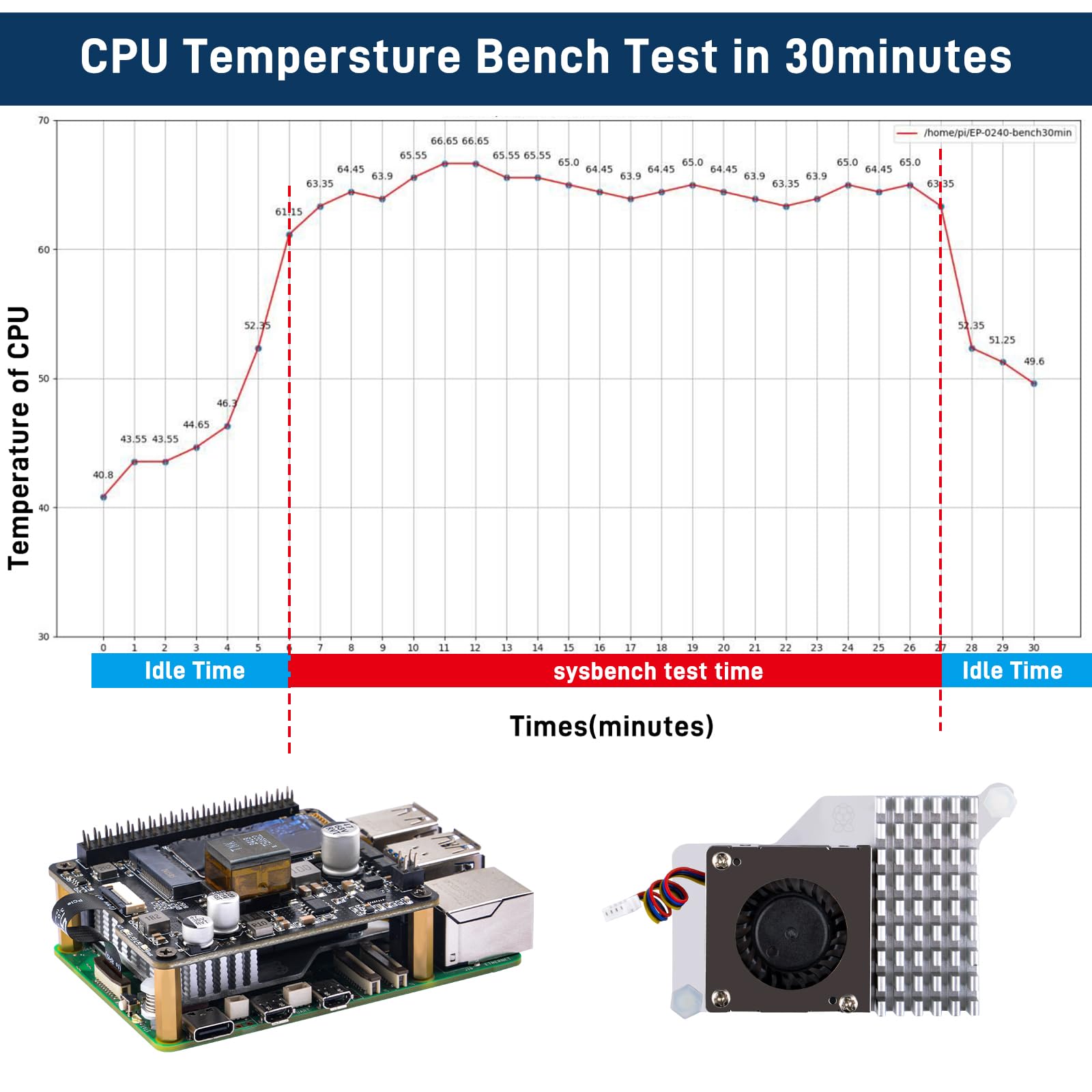 GeeekPi M.2 NVME M-KEY PoE+ Hat z oficjalnym Raspberry Pi Active Cooler dla Raspberry Pi 5, obsługuje dyski SSD M.2 NVMe 2230 2242