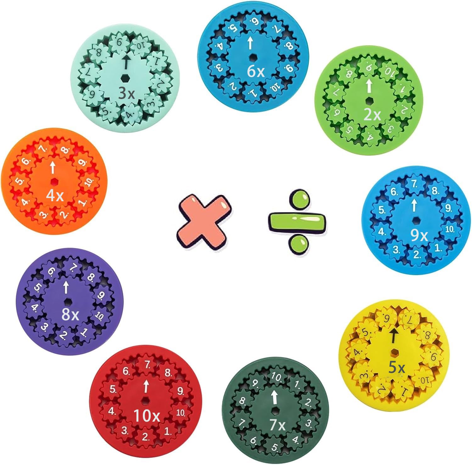 Math Fact Fidget Spinners, 9Pcs Math Facts Fidget Spinners, This is for All The Stimmers - Fidgeters Who are Learning Math on One Fidget (Division and Multiplication)