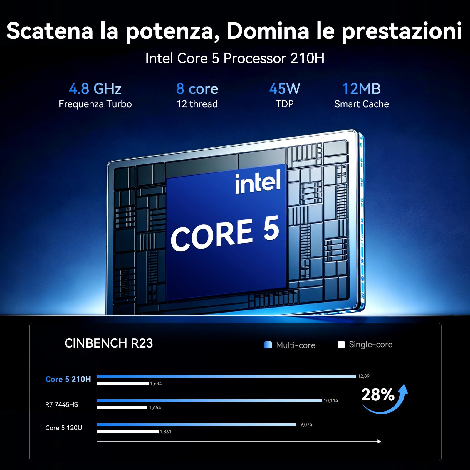 Blackview NEX60 PC Fisso SFF Win 11 Pro, 13th Gen Intel Core 5 210H (8C/12T), 16GB RAM 512GB SSD (Up to 64GB+4TB) PC Desktop, 4K Duo Display Computer Fisso, WiFi6/15 Ports/USB3.2 [3-Year Warranty]
