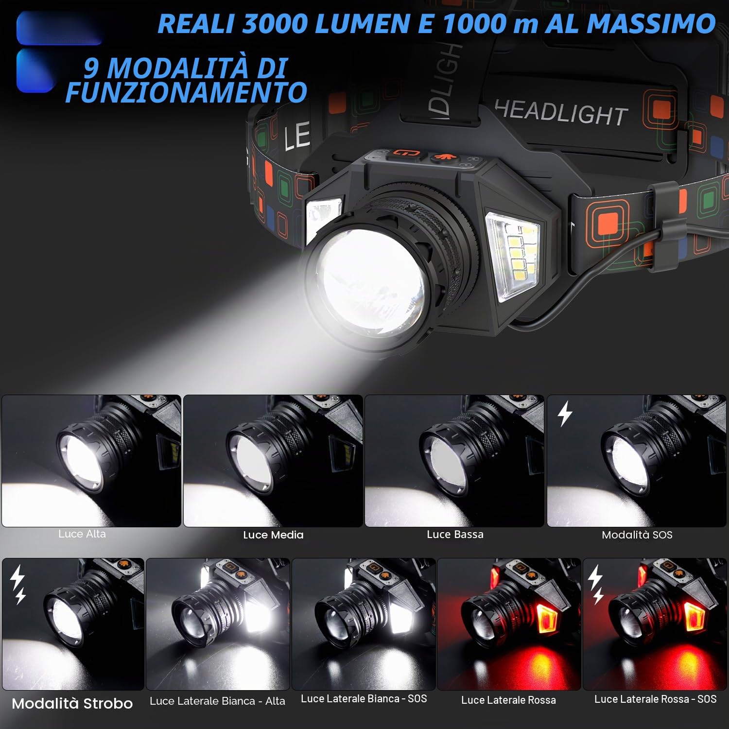 Lampada Frontale Super Luminosa, Potente con Sensore e Regolabile a 90° | 9 Modalità di Illuminazione, Extra lungo Autonomia, IPX4 Impermeabile, Perfetta per Campeggio, Ciclismo, Pesca