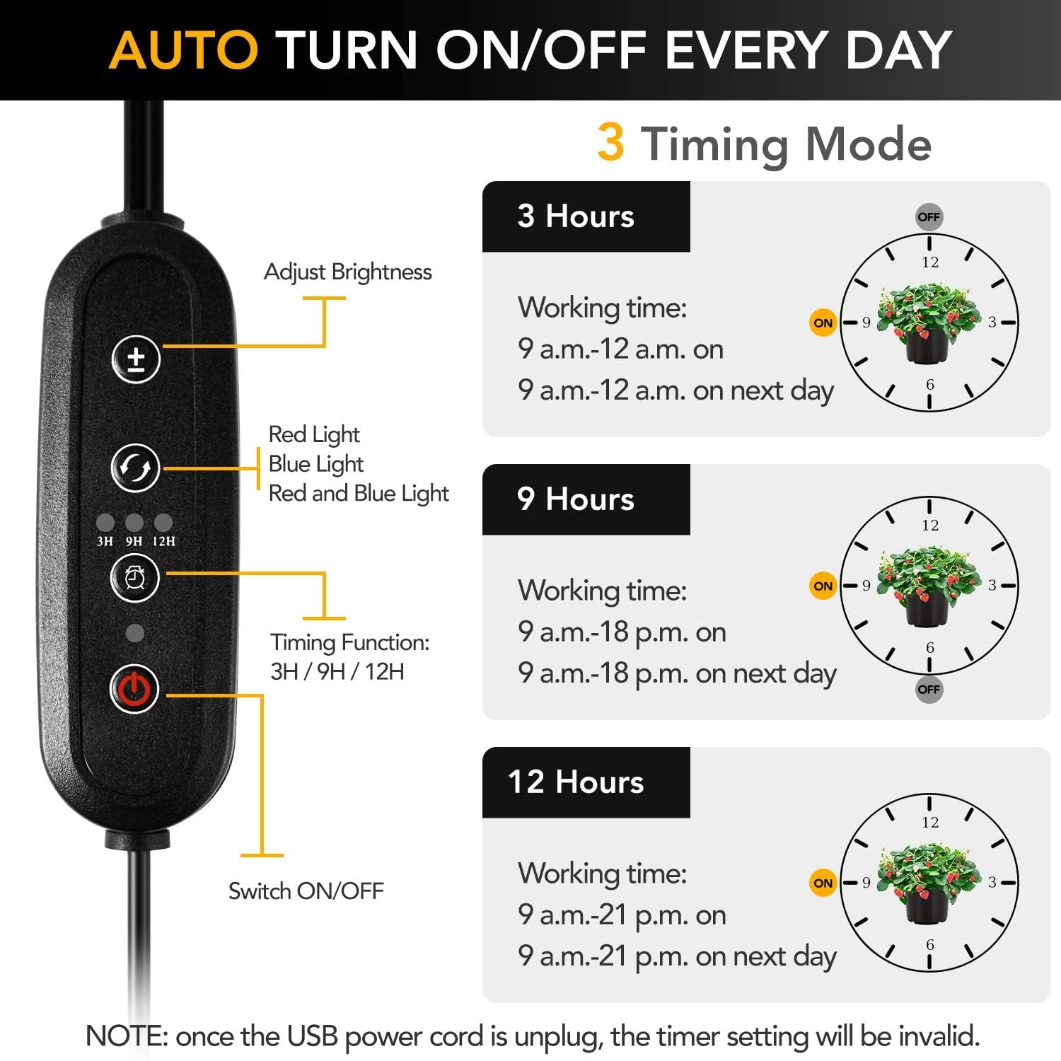 Snapklik.com : iPower LED Grow Lights For Indoor Plants, Full Spectrum ...