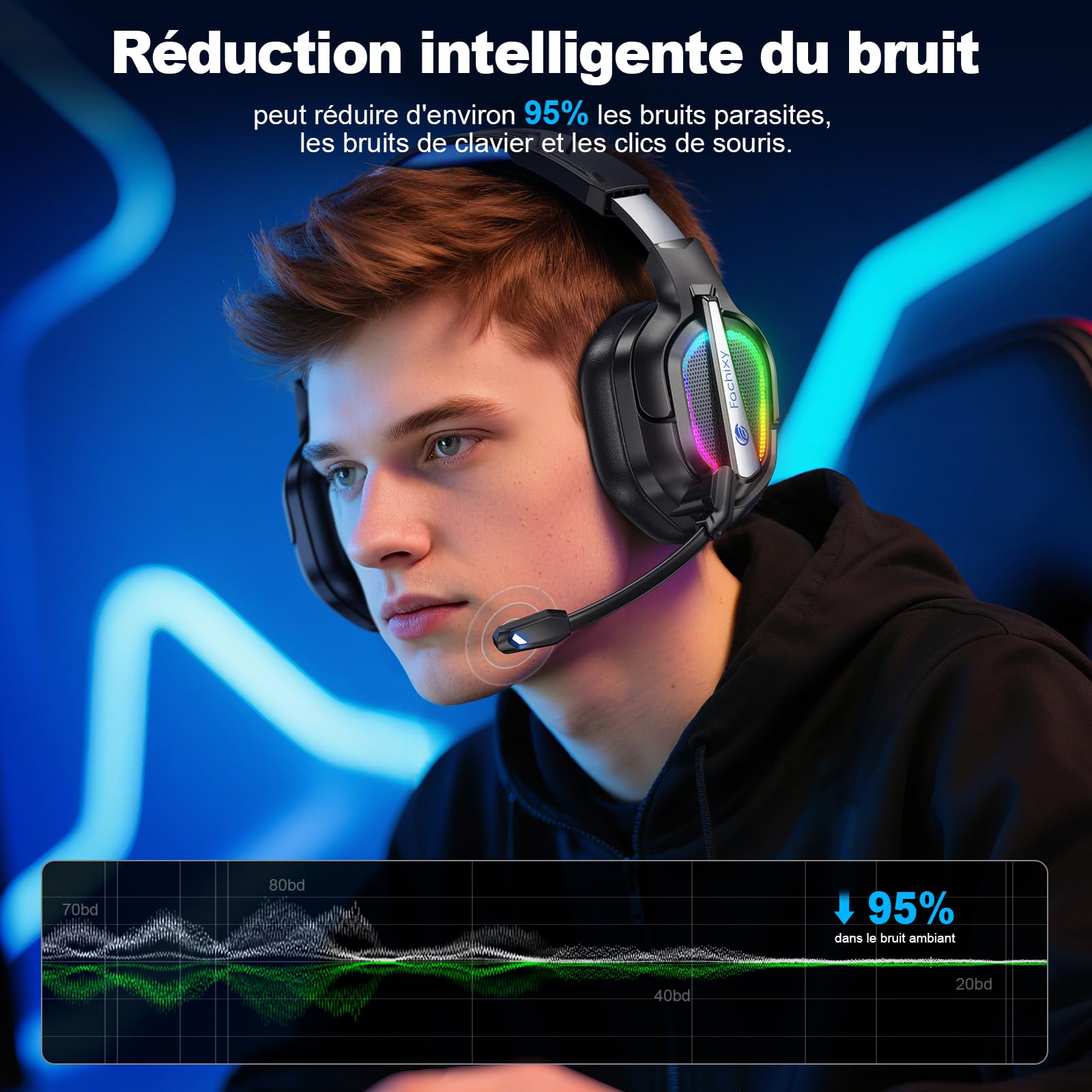Fachixy FC200 Casque Gaming sans Fil, 2.4GHz Casque Bluetooth sans Fil avec Micro pour PS5, PS4, PC, Switch, Mac, Mobile, Casque Gaming Pliable avec Son Stéréo et Éclairage LED, Batterie de 50h