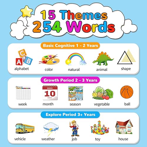 Miniatura 3 de Kidzdo - Tarjetas de dinosaurio parlantes con 254 palabras, regalos de cumpleaños para niños y niñas de 2, 3, 4, 5, 6 años, juguete educativo de