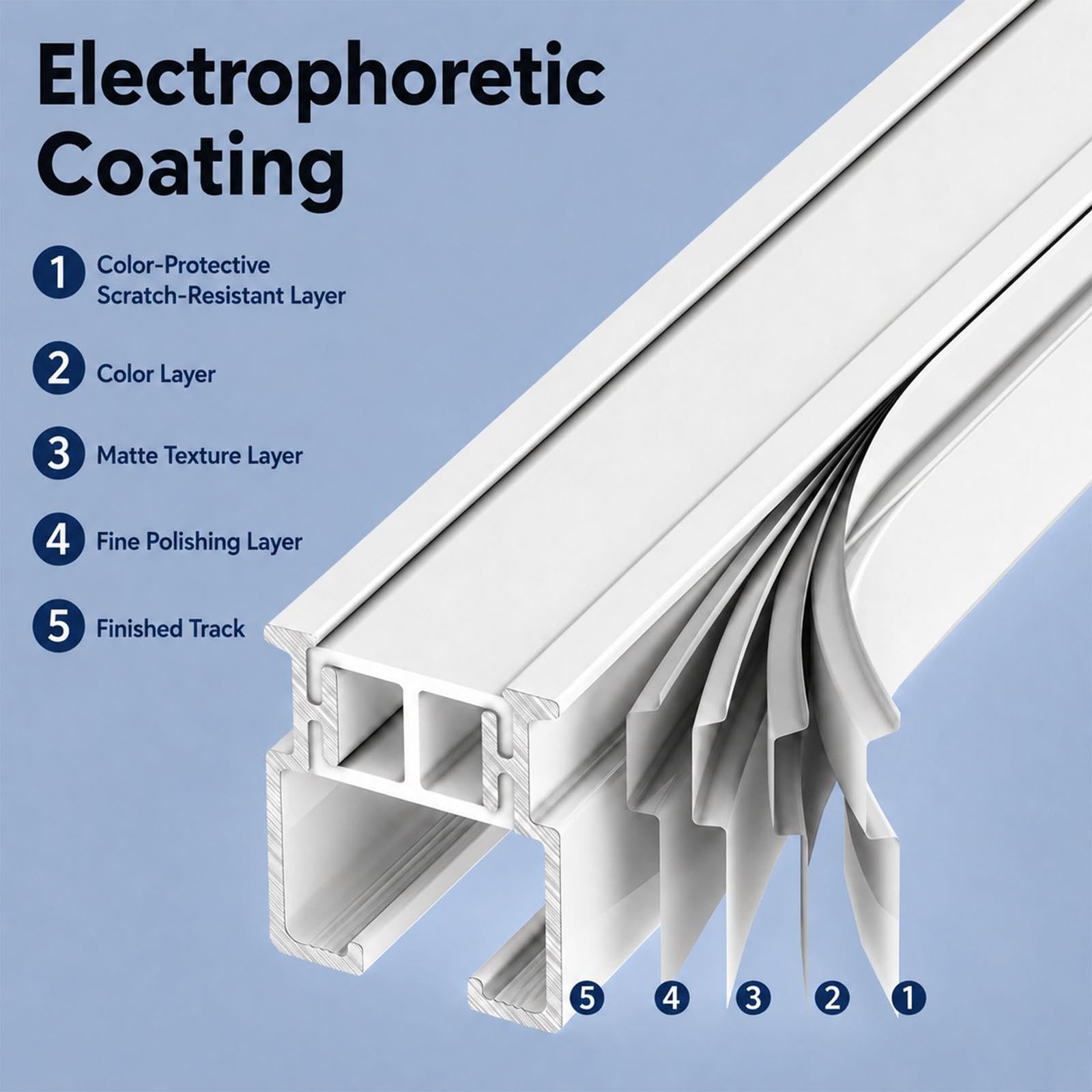 Flexible Aluminum Curtain Track, Ceiling Or Wall Mount, Bendable
