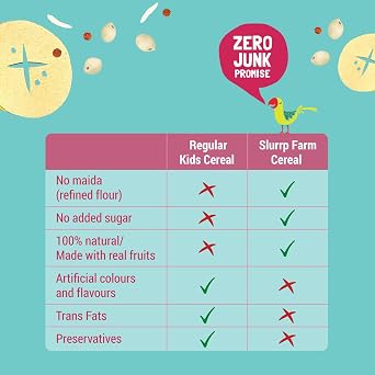 Slurrp Farm Banana Ragi Rice Cereal for Babies & Toddlers | With Milk & Real Fruits | Easy to Digest Baby Cereal | No Added Sugar, No Preservatives | 7.05 Oz (200g)